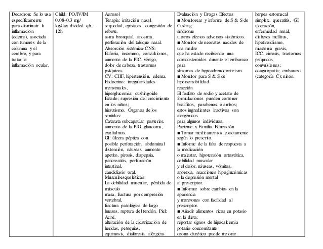 Medicamentos mas utilizados en pediatria Medicamentos mas utilizados en pediatria