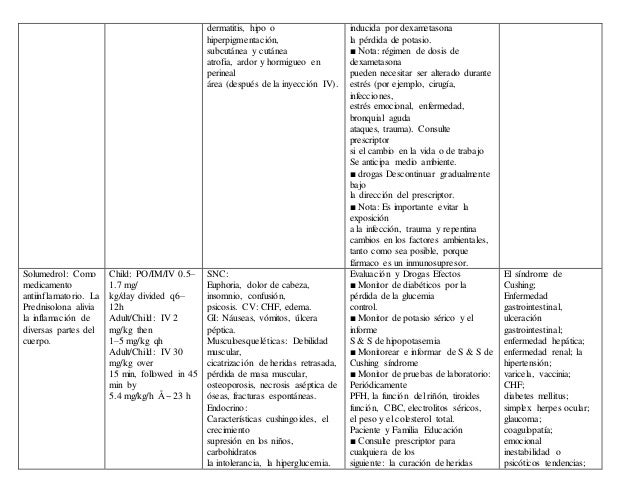 Medicamentos mas utilizados en pediatria Medicamentos mas utilizados en pediatria