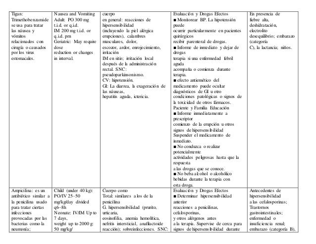 Medicamentos mas utilizados en pediatria Medicamentos mas utilizados en pediatria