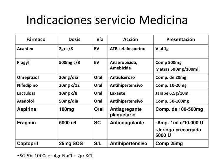 Medicamentos medicina