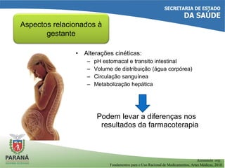 Aspectos relacionados à
gestante
Aizenstein org.
Fundamentos para o Uso Racional de Medicamentos, Artes Médicas, 2010
• Alterações cinéticas:
– pH estomacal e transito intestinal
– Volume de distribuição (água corpórea)
– Circulação sanguínea
– Metabolização hepática
Podem levar a diferenças nos
resultados da farmacoterapia
 