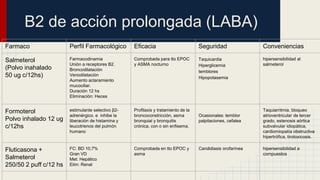 B2 de acción prolongada (LABA)
Farmaco Perfil Farmacológico Eficacia Seguridad Conveniencias
Salmeterol
(Polvo inahalado
50 ug c/12hs)
Farmacodinamia
Unión a receptores B2.
Broncodilatación
Venodilatación
Aumento aclaramiento
mucociliar.
Duración 12 hs
Eliminación: Heces
Comprobada para tto EPOC
y ASMA nocturno
Taquicardia
Hiperglicemia
temblores
Hipopotasemia
hipersensibilidad al
salmeterol
Formoterol
Polvo inhalado 12 ug
c/12hs
estimulante selectivo β2-
adrenérgico. e inhibe la
liberación de histamina y
leucotrienos del pulmón
humano
Profilaxis y tratamiento de la
broncoconstricción, asma
bronquial y bronquitis
crónica, con o sin enfisema.
Ocasionales: temblor
palpitaciones, cefalea
Taquiarritmia, bloqueo
atrioventricular de tercer
grado, estenosis aórtica
subvalvular idiopática,
cardiomiopatía obstructiva
hipertrófica, tirotoxicosis.
Fluticasona +
Salmeterol
250/50 2 puff c/12 hs
FC: BD 10,7%
Gran VD
Met: Hepático
Elim: Renal
Comprobada en tto EPOC y
asma
Candidiasis orofarínea hipersensibilidad a
compuestos
 