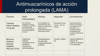 Antimuscarínicos de acción
prolongada (LAMA)
Farmaco Perfil
Farmacológico
Eficacia Seguridad Conveniencias
Tiotropio
Polvo Inhalado
18 ug dia.
anti colinergico
antagoniza, de forma
competitiva y reversible,
los receptores M3
provocando relajación
de la musculatura lisa
bronquial
broncodilatador de
mantenimiento para
aliviar los síntomas en
pacientes con
enfermedad pulmonar
obstructiva crónica
Sequedad de boca,
mareos , dolor de
cabeza.
hipersensibilidad al
bromuro de tiotropio,
a la atropina o sus
derivados, o al
excipiente lactosa
monohidrato que
contiene proteínas de
la leche.
Bromuro
Aclidinio
Aerosol
inhalado
400 ug c/12 hs
antagonista
selectivo
competitivo de los
receptores
muscarínicos
(anticolinérgicos)
Comprobada en
tto solo para
mantenimiento de
la EPOC
Sinusitis, cefalea,
tos.
Hipersensibilidad al
bromuro de
aclidinio, la atropina
o sus derivados
 