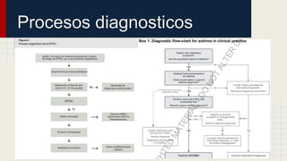 Procesos diagnosticos
 