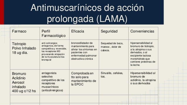 Medicamentos para tratar asma y epoc