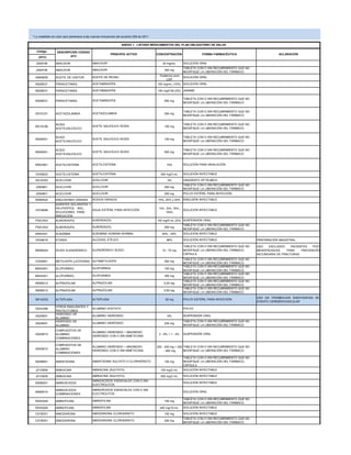 * Lo resaltado en color azul pertenece a las nuevas inclusiones del acuerdo 029 de 2011
ALTEPLASA
50 mg
POLVO ESTÉRIL PARA INYECCIÓN
USO EN TROMBOLISIS ENDOVENOSA DE EVENTO CEREBROVASCULAR
ANEXO 1. LISTADO MEDICAMENTOS DEL PLAN OBLIGATORIO DE SALUD
Código DESCRIPCIÓN CÓDIGO
ATC
PRINCIPIO ACTIVO CONCENTRACIÓN FORMA FARMACÉUTICA ACLARACIÓN
(ATC)
J05AF06 ABACAVIR ABACAVIR 20 mg/mL SOLUCIÓN ORAL
J05AF06 ABACAVIR ABACAVIR 300 mg
TABLETA CON O SIN RECUBRIMIENTO QUE NO
MODIFIQUE LA LIBERACIÓN DEL FÁRMACO.
A06AB05 ACEITE DE CASTOR ACEITE DE RICINO
Sustancia pura
USP
SOLUCIÓN ORAL
N02BE01 PARACETAMOL ACETAMINOFÉN 100 mg/mL (10%) SOLUCIÓN ORAL
N02BE01 PARACETAMOL ACETAMINOFÉN 150 mg/5 Ml (3%) JARABE
N02BE01 PARACETAMOL ACETAMINOFÉN 500 mg
TABLETA CON O SIN RECUBRIMIENTO QUE NO
MODIFIQUE LA LIBERACIÓN DEL FÁRMACO.
S01EC01 ACETAZOLAMIDA ACETAZOLAMIDA 250 mg
TABLETA CON O SIN RECUBRIMIENTO QUE NO
MODIFIQUE LA LIBERACIÓN DEL FÁRMACO.
B01AC06
ÁCIDO
ACETILSALICÍLICO
ACETÍL SALICÍLICO ÁCIDO 100 mg
TABLETA CON O SIN RECUBRIMIENTO QUE NO
MODIFIQUE LA LIBERACIÓN DEL FÁRMACO.
N02BA01
ÁCIDO
ACETILSALICÍLICO
ACETÍL SALICÍLICO ÁCIDO 100 mg
TABLETA CON O SIN RECUBRIMIENTO QUE NO
MODIFIQUE LA LIBERACIÓN DEL FÁRMACO.
N02BA01
ÁCIDO
ACETILSALICÍLICO
ACETÍL SALICÍLICO ÁCIDO 500 mg
TABLETA CON O SIN RECUBRIMIENTO QUE NO
MODIFIQUE LA LIBERACIÓN DEL FÁRMACO.
R05CB01 ACETILCISTEÍNA ACETILCISTEÍNA 10% SOLUCIÓN PARA INHALACIÓN
V03AB23 ACETÍLCISTEÍNA ACETILCISTEÍNA 300 mg/3 mL SOLUCIÓN INYECTABLE
S01AD03 ACICLOVIR ACICLOVIR 3% UNGÜENTO OFTÁLMICO
J05AB01 ACICLOVIR ACICLOVIR 200 mg
TABLETA CON O SIN RECUBRIMIENTO QUE NO
MODIFIQUE LA LIBERACIÓN DEL FÁRMACO.
J05AB01 ACICLOVIR ACICLOVIR 250 mg POLVO ESTÉRIL PARA INYECCIÓN
B05BA02 EMULSIONES GRASAS ÁCIDOS GRASOS 10%, 20% y 30% EMULSIÓN INYECTABLE
V07AB99
AGENTES SOLVENTES Y
DILUYENTES, INCL.
SOLUCIONES PARA
IRRIGACIÓN
AGUA ESTÉRIL PARA INYECCIÓN
1mL, 2mL, 5mL,
10mL
SOLUCIÓN INYECTABLE
P02CA03 ALBENDAZOL ALBENDAZOL 100 mg/5 mL (2%) SUSPENSIÓN ORAL
P02CA03 ALBENDAZOL ALBENDAZOL 200 mg
TABLETA CON O SIN RECUBRIMIENTO QUE NO
MODIFIQUE LA LIBERACIÓN DEL FÁRMACO
B05AA01 ALBÚMINA ALBÚMINA HUMANA NORMAL 20% - 25% SOLUCIÓN INYECTABLE
V03AB16 ETANOL ALCOHOL ETÍLICO 96% SOLUCIÓN INYECTABLE PREPARACIÓN MAGISTRAL.
M05BA04 ÁCIDO ALENDRÓNICO ALENDRÓNICO ÁCIDO. 10 - 70 mg
TABLETA CON O SIN RECUBRIMIENTO QUE NO
MODIFIQUE LA LIBERACIÓN DEL FÁRMACO,
CÁPSULA
USO EXCLUSIVO PACIENTES POST
MENOPÁUSICAS PARA PREVENCIÓN
SECUNDARIA DE FRACTURAS.
C02AB01 METILDOPA (LEVÓGIRA) ALFAMETILDOPA 250 mg
TABLETA CON O SIN RECUBRIMIENTO QUE NO
MODIFIQUE LA LIBERACIÓN DEL FÁRMACO
M04AA01 ALOPURINOL ALOPURINOL 100 mg
TABLETA CON O SIN RECUBRIMIENTO QUE NO
MODIFIQUE LA LIBERACIÓN DEL FÁRMACO
M04AA01 ALOPURINOL ALOPURINOL 300 mg
TABLETA CON O SIN RECUBRIMIENTO QUE NO
MODIFIQUE LA LIBERACIÓN DEL FÁRMACO
N05BA12 ALPRAZOLAM ALPRAZOLAM 0,25 mg
TABLETA CON O SIN RECUBRIMIENTO QUE NO
MODIFIQUE LA LIBERACIÓN DEL FÁRMACO
N05BA12 ALPRAZOLAM ALPRAZOLAM 0,50 mg
TABLETA CON O SIN RECUBRIMIENTO QUE NO
MODIFIQUE LA LIBERACIÓN DEL FÁRMACO
B01AD02 ALTEPLASA ALTEPLASA 50 mg POLVO ESTÉRIL PARA INYECCIÓN
USO EN TROMBOLISIS ENDOVENOSA DE
EVENTO CEREBROVASCULAR
D02AX99
OTROS EMOLIENTES Y
PROTECTORES
ALUMINIO ACETATO POLVO
A02AB01
HIDRÓXIDO DE
ALUMINIO
ALUMINIO HIDRÓXIDO 6% SUSPENSIÓN ORAL
A02AB01
HIDRÓXIDO DE
ALUMINIO
ALUMINIO HIDRÓXIDO 234 mg
TABLETA CON O SIN RECUBRIMIENTO QUE NO
MODIFIQUE LA LIBERACIÓN DEL FÁRMACO
A02AB10
COMPUESTOS DE
ALUMINIO
COMBINACIONES
ALUMINIO HIDRÓXIDO + MAGNESIO
HIDRÓXIDO CON O SIN SIMETICONA
2 - 6% + 1 - 4% SUSPENSIÓN ORAL
A02AB10
COMPUESTOS DE
ALUMINIO
COMBINACIONES
ALUMINIO HIDRÓXIDO + MAGNESIO
HIDRÓXIDO CON O SIN SIMETICONA
200 - 400 mg + 200
- 400 mg
TABLETA CON O SIN RECUBRIMIENTO QUE NO
MODIFIQUE LA LIBERACIÓN DEL FÁRMACO
N04BB01 AMANTADINA AMANTADINA SULFATO O CLORHIDRATO 100 mg
TABLETA CON O SIN RECUBRIMIENTO QUE NO
MODIFIQUE LA LIBERACIÓN DEL FÁRMACO,
CÁPSULA
J01GB06 AMIKACINA AMIKACINA (SULFATO) 100 mg/2 mL SOLUCIÓN INYECTABLE
J01GB06 AMIKACINA AMIKACINA (SULFATO) 500 mg/2 mL SOLUCIÓN INYECTABLE
B05BA01 AMINOÁCIDOS
AMINOÁCIDOS ESENCIALES CON O SIN
ELECTROLITOS
SOLUCIÓN INYECTABLE
B05BA10
AMINOÁCIDOS
COMBINACIONES
AMINOÁCIDOS ESENCIALES CON O SIN
ELECTROLITOS
SOLUCIÓN ORAL
R03DA05 AMINOFILINA AMINOFILINA 100 mg
TABLETA CON O SIN RECUBRIMIENTO QUE NO
MODIFIQUE LA LIBERACIÓN DEL FÁRMACO
R03DA05 AMINOFILINA AMINOFILINA 240 mg/10 mL SOLUCIÓN INYECTABLE
C01BD01 AMIODARONA AMIODARONA CLORHIDRATO 150 mg SOLUCIÓN INYECTABLE
C01BD01 AMIODARONA AMIODARONA CLORHIDRATO. 200 mg
TABLETA CON O SIN RECUBRIMIENTO QUE NO
MODIFIQUE LA LIBERACIÓN DEL FÁRMACO
 