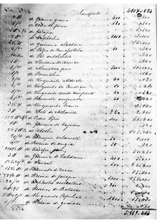 MEDICAMENTOS SÉCULO XIX