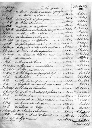 MEDICAMENTOS SÉCULO XIX