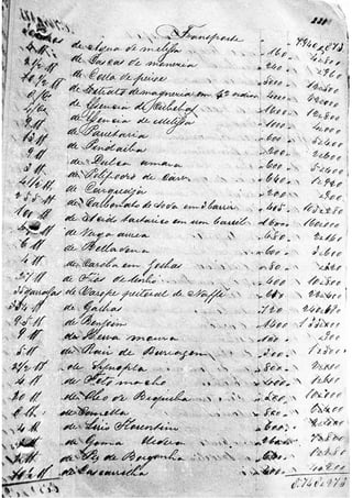 MEDICAMENTOS SÉCULO XIX