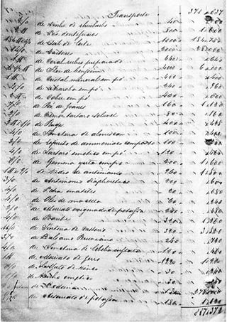 MEDICAMENTOS SÉCULO XIX