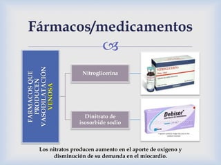 
Fármacos/medicamentosFARMACOSQUE
PRODUCEN
VASODILATACIÓN
VENOSA
Nitroglicerina
Dinitrato de
isosorbide sodio
Los nitratos producen aumento en el aporte de oxígeno y
disminución de su demanda en el miocardio.
 