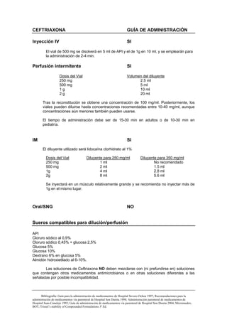 CEFTRIAXONA                                                              GUÍA DE ADMINISTRACIÓN

Inyección IV                                                             SI

          El vial de 500 mg se disolverá en 5 ml de API y el de 1g en 10 ml, y se emplearán para
          la administración de 2-4 min.

Perfusión intermitente                                                   SI

                    Dosis del Vial                                       Volumen del diluyente
                    250 mg                                                     2.5 ml
                    500 mg                                                     5 ml
                    1g                                                         10 ml
                    2g                                                         20 ml

       Tras la reconstitución se obtiene una concentración de 100 mg/ml. Posteriormente, los
       viales pueden diluirse hasta concentraciones recomendadas entre 10-40 mg/ml, aunque
       concentraciones aún menores también pueden usarse.

       El tiempo de administración debe ser de 15-30 min en adultos o de 10-30 min en
       pediatría.



IM                                                                       SI
       El diluyente utilizado será lidocaína clorhidrato al 1%

          Dosis del Vial                 Diluyente para 250 mg/ml                  Diluyente para 350 mg/ml
          250 mg                                 1 ml                                      No recomendado
          500 mg                                 2 ml                                      1.5 ml
          1g                                     4 ml                                      2.8 ml
          2g                                     8 ml                                      5.6 ml

          Se inyectará en un músculo relativamente grande y se recomienda no inyectar más de
          1g en el mismo lugar.



Oral/SNG                                                                 NO


Sueros compatibles para dilución/perfusión

API
Cloruro sódico al 0,9%
Cloruro sódico 0,45% + glucosa 2,5%
Glucosa 5%
Glucosa 10%
Dextrano 6% en glucosa 5%
Almidón hidroxietilado al 6-10%.

       Las soluciones de Ceftriaxona NO deben mezclarse con (ni prefundirse en) soluciones
que contengan otros medicamentos antimicrobianos o en otras soluciones diferentes a las
señaladas por posible incompatibilidad.



       Bibliografía: Guía para la administración de medicamentos de Hospital Severo Ochoa 1997; Recomendaciones para la
administración de medicamentos vía parenteral de Hospital Son Dureta 1998; Administración parenteral de medicamentos de
Hospital Juan-Canalejo 1995; Guía de administración de medicamentos vía parenteral de Hospital Son Dureta 2004; Micromedex;
BOT; Trissel’s stability of Compounded Formulations 3ª Ed.
 