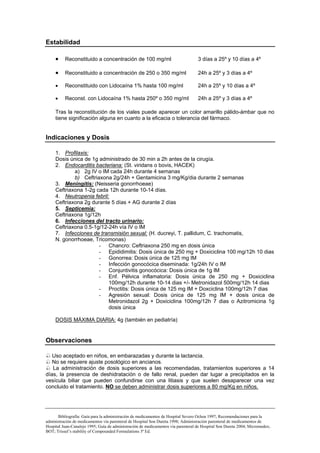 Estabilidad

     •    Reconstituido a concentración de 100 mg/ml                               3 días a 25º y 10 días a 4º

     •    Reconstituido a concentración de 250 o 350 mg/ml                         24h a 25º y 3 días a 4º

     •    Reconstituido con Lidocaína 1% hasta 100 mg/ml                           24h a 25º y 10 días a 4º

     •    Reconst. con Lidocaína 1% hasta 250º o 350 mg/ml                         24h a 25º y 3 días a 4º

     Tras la reconstitución de los viales puede aparecer un color amarillo pálido-ámbar que no
     tiene significación alguna en cuanto a la eficacia o tolerancia del fármaco.


Indicaciones y Dosis

     1. Profilaxis:
     Dosis única de 1g administrado de 30 min a 2h antes de la cirugía.
     2. Endocarditis bacteriana: (St. viridans o bovis, HACEK)
             a) 2g IV o IM cada 24h durante 4 semanas
             b) Ceftriaxona 2g/24h + Gentamicina 3 mg/Kg/dia durante 2 semanas
     3. Meningitis: (Neisseria gonorrhoeae)
     Ceftriaxona 1-2g cada 12h durante 10-14 días.
     4. Neutropenia febril:
     Ceftriaxona 2g durante 5 días + AG durante 2 días
     5. Septicemia:
     Ceftriaxona 1g/12h
     6. Infecciones del tracto urinario:
     Ceftriaxona 0.5-1g/12-24h vía IV o IM
     7. Infecciones de transmisión sexual: (H. ducreyi, T. pallidum, C. trachomatis,
     N. gonorrhoeae, Tricomonas)
                       - Chancro: Ceftriaxona 250 mg en dosis única
                       - Epididimitis: Dosis única de 250 mg + Doxiciclina 100 mg/12h 10 dias
                       - Gonorrea: Dosis única de 125 mg IM
                       - Infección gonocócica diseminada: 1g/24h IV o IM
                       - Conjuntivitis gonocócica: Dosis única de 1g IM
                       - Enf. Pélvica inflamatoria: Dosis única de 250 mg + Doxiciclina
                           100mg/12h durante 10-14 dias +/- Metronidazol 500mg/12h 14 dias
                       - Proctitis: Dosis única de 125 mg IM + Doxciclina 100mg/12h 7 dias
                       - Agresión sexual: Dosis única de 125 mg IM + dosis única de
                           Metronidazol 2g + Doxiciclina 100mg/12h 7 dias o Azitromicina 1g
                           dosis única

     DOSIS MÁXIMA DIARIA: 4g (también en pediatría)


Observaciones

   Uso aceptado en niños, en embarazadas y durante la lactancia.
   No se requiere ajuste posológico en ancianos.
   La administración de dosis superiores a las recomendadas, tratamientos superiores a 14
días, la presencia de deshidratación o de fallo renal, pueden dar lugar a precipitados en la
vesícula biliar que pueden confundirse con una litiasis y que suelen desaparecer una vez
concluido el tratamiento. NO se deben administrar dosis superiores a 80 mg/Kg en niños.




       Bibliografía: Guía para la administración de medicamentos de Hospital Severo Ochoa 1997; Recomendaciones para la
administración de medicamentos vía parenteral de Hospital Son Dureta 1998; Administración parenteral de medicamentos de
Hospital Juan-Canalejo 1995; Guía de administración de medicamentos vía parenteral de Hospital Son Dureta 2004; Micromedex;
BOT; Trissel’s stability of Compounded Formulations 3ª Ed.
 