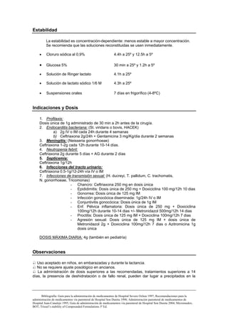 Estabilidad

          La estabilidad es concentración-dependiente: menos estable a mayor concentración.
          Se recomienda que las soluciones reconstituidas se usen inmediatamente.

     •    Cloruro sódica al 0,9%                              4.4h a 25º y 12.5h a 5º

     •    Glucosa 5%                                          30 min a 25º y 1.2h a 5º

     •    Solución de Ringer lactato                          4.1h a 25º

     •    Solución de lactato sódico 1/6 M                    4.3h a 25º

     •    Suspensiones orales                                 7 días en frigorífico (4-8ºC)


Indicaciones y Dosis

     1. Profilaxis:
     Dosis única de 1g administrado de 30 min a 2h antes de la cirugía.
     2. Endocarditis bacteriana: (St. viridans o bovis, HACEK)
             a) 2g IV o IM cada 24h durante 4 semanas
             b) Ceftriaxona 2g/24h + Gentamicina 3 mg/Kg/dia durante 2 semanas
     3. Meningitis: (Neisseria gonorrhoeae)
     Ceftriaxona 1-2g cada 12h durante 10-14 días.
     4. Neutropenia febril:
     Ceftriaxona 2g durante 5 días + AG durante 2 días
     5. Septicemia:
     Ceftriaxona 1g/12h
     6. Infecciones del tracto urinario:
     Ceftriaxona 0.5-1g/12-24h vía IV o IM
     7. Infecciones de transmisión sexual: (H. ducreyi, T. pallidum, C. trachomatis,
     N. gonorrhoeae, Tricomonas)
                       - Chancro: Ceftriaxona 250 mg en dosis única
                       - Epididimitis: Dosis única de 250 mg + Doxiciclina 100 mg/12h 10 dias
                       - Gonorrea: Dosis única de 125 mg IM
                       - Infección gonocócica diseminada: 1g/24h IV o IM
                       - Conjuntivitis gonocócica: Dosis única de 1g IM
                       - Enf. Pélvica inflamatoria: Dosis única de 250 mg + Doxiciclina
                           100mg/12h durante 10-14 dias +/- Metronidazol 500mg/12h 14 dias
                       - Proctitis: Dosis única de 125 mg IM + Doxciclina 100mg/12h 7 dias
                       - Agresión sexual: Dosis única de 125 mg IM + dosis única de
                           Metronidazol 2g + Doxiciclina 100mg/12h 7 dias o Azitromicina 1g
                           dosis única

     DOSIS MÁXIMA DIARIA: 4g (también en pediatría)


Observaciones

   Uso aceptado en niños, en embarazadas y durante la lactancia.
   No se requiere ajuste posológico en ancianos.
   La administración de dosis superiores a las recomendadas, tratamientos superiores a 14
días, la presencia de deshidratación o de fallo renal, pueden dar lugar a precipitados en la




       Bibliografía: Guía para la administración de medicamentos de Hospital Severo Ochoa 1997; Recomendaciones para la
administración de medicamentos vía parenteral de Hospital Son Dureta 1998; Administración parenteral de medicamentos de
Hospital Juan-Canalejo 1995; Guía de administración de medicamentos vía parenteral de Hospital Son Dureta 2004; Micromedex;
BOT; Trissel’s stability of Compounded Formulations 3ª Ed.
 