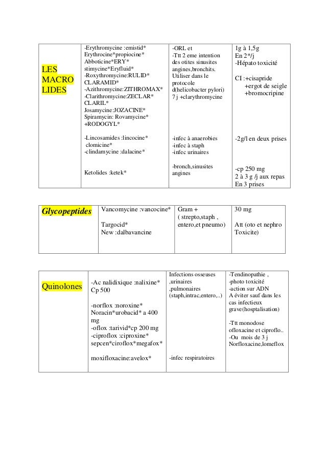 Medicaments Medicaments
