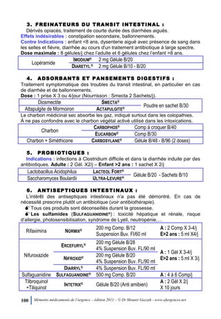 100 Mémento médicaments de l’urgence – édition 2011 – © Dr Mounir Gazzah - www.efurgences.net
3. FREINATEURS DU TRANSIT INTESTINAL :
Dérivés opiacés, traitement de courte durée des diarrhées aiguës.
Effets indésirables : constipation secondaire, ballonnements.
Contre Indications : enfant <8 ans, dysenterie aiguë avec présence de sang dans
les selles et fièvre, diarrhée au cours d'un traitement antibiotique à large spectre.
Dose maximale : 8 gélules/j chez l’adulte et 6 gélules chez l’enfant >8 ans.
Lopéramide
IMODIUM® 2 mg Gélule B/20
DIARETYL® 2 mg Gélule B/10 - B/20
4. ADSORBANTS ET PANSEMENTS DIGESTIFS :
Traitement symptomatique des troubles du transit intestinal, en particulier en cas
de diarrhée et de ballonnements.
Dose : 1 prise X 3 ou 4/jour (Nourrisson : Smecta 2 Sachets/j).
Diosmectite SMECTA®
Poudre en sachet B/30
Attapulgite de Mormoiron ACTAPULGITE®
Le charbon médicinal sec absorbe les gaz, indiqué surtout dans les colopathies.
À ne pas confondre avec le charbon végétal activé utilisé dans les intoxications.
Charbon
CARBOPHOS® Comp à croquer B/40
EUCARBON® Comp B/30
Charbon + Siméthicone CARBOSYLANE® Gélule B/48 - B/96 (2 doses)
5. PROBIOTIQUES :
Indications : infections à Clostridium difficile et dans la diarrhée induite par des
antibiotiques. Adulte : 2 Gél. X2/j Ŕ Enfant >2 ans : 1 sachet X 2/j
Lactobacillus Acidophilus LACTEOL FORT®
Gélule B/20 - Sachets B/10
Saccharomyces Boulardii ULTRA-LEVURE®
6. ANTISEPTIQUES INTESTINAUX :
L’intérêt des antiseptiques intestinaux n’a pas été démontré. En cas de
nécessité prescrire plutôt un antibiotique (voir antibiothérapie).
Tous ces produits sont déconseillés durant la grossesse.
Les sulfamides (SULFAGUANIDINE®) : toxicité hépatique et rénale, risque
d’allergie, photosensibilisation, syndrome de Lyell, neutropénie,…
Rifaximina NORMIX® 200 mg Comp. B/12
Suspension Buv. Fl/60 ml
A : 2 Comp X 3-4/j
E>2 ans : 5 ml X4/j
Nifuroxazide
ERCEFURYL® 200 mg Gélule B/28
4% Suspension Buv. FL/90 ml
A : 1 Gél X 3-4/j
E>2 ans : 5 ml X 3/jNIFROXID® 200 mg Gélule B/20
4% Suspension Buv. FL/90 ml
DIARRYL® 4% Suspension Buv. FL/90 ml
Sulfaguanidine SULFAGUANIDINE® 500 mg Comp. B/20 A : 4 à 6 Comp/j
Tilbroquinol
+Tiliquinol
INTETRIX® Gélule B/20 (Anti amibien)
A : 2 Gél X 2/j
X 10 jours
 