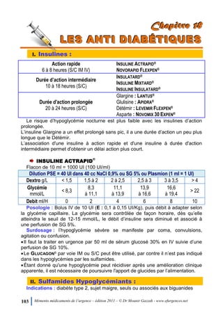 103 Mémento médicaments de l’urgence – édition 2011 – © Dr Mounir Gazzah - www.efurgences.net
CCChhhaaapppiiitttrrreee 111888
LLLEEESSS AAANNNTTTIII DDDIIIAAABBBÉÉÉTTTIIIQQQUUUEEESSS
I. Insulines :
Action rapide
6 à 8 heures (S/C IM IV)
INSULINE ACTRAPID®
NOVORAPID FLEXPEN®
Durée d’action intermédiaire
10 à 18 heures (S/C)
INSULATARD®
INSULINE MIXTARD®
INSULINE INSULATARD®
Durée d'action prolongée
20 à 24 heures (S/C)
Glargine : LANTUS®
Glulisine : APIDRA®
Détémir : LEVEMIR FLEXPEN®
Asparte : NOVOMIX 30 EXPEN®
Le risque d’hypoglycémie nocturne est plus faible avec les insulines d’action
prolongée.
L’insuline Glargine a un effet prolongé sans pic, il a une durée d’action un peu plus
longue que le Détémir.
L’association d'une insuline à action rapide et d'une insuline à durée d'action
intermédiaire permet d'obtenir un délai action plus court.
INSULINE ACTRAPID
®
Flacon de 10 ml = 1000 UI (100 UI/ml)
Dilution PSE = 40 UI dans 40 cc NaCl 0,9% ou SG 5% ou Plasmion (1 ml = 1 UI)
Dextro g/L < 1,5 1,5 à 2 2 à 2,5 2,5 à 3 3 à 3,5 > 4
Glycémie
mmol/L
< 8,3
8,3
à 11,1
11,1
à 13,9
13,9
à 16,6
16,6
à 19,4
> 22
Debit ml/H 0 2 4 6 8 10
Posologie : Bolus IV de 10 UI (E : 0,1 à 0,15 UI/Kg), puis débit à adapter selon
la glycémie capillaire. La glycémie sera contrôlée de façon horaire, dès qu’elle
atteindra le seuil de 12-15 mmol/L, le débit d’insuline sera diminué et associé à
une perfusion de SG 5%.
Surdosage : l’hypoglycémie sévère se manifeste par coma, convulsions,
agitation ou confusion.
Il faut la traiter en urgence par 50 ml de sérum glucosé 30% en IV suivie d’une
perfusion de SG 10%.
Le GLUCAGON® par voie IM ou S/C peut être utilisé, par contre il n’est pas indiqué
dans les hypoglycémies par les sulfamides.
Étant donné qu'une hypoglycémie peut récidiver après une amélioration clinique
apparente, il est nécessaire de poursuivre l'apport de glucides par l’alimentation.
II. Sulfamides Hypoglycémiants :
Indications : diabète type 2, sujet maigre, seuls ou associés aux biguanides
 