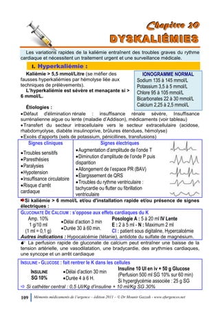 109 Mémento médicaments de l’urgence – édition 2011 – © Dr Mounir Gazzah - www.efurgences.net
CCChhhaaapppiiitttrrreee 222000
DDDYYYSSSKKKAAALLLIIIÉÉÉMMMIIIEEESSS
Les variations rapides de la kaliémie entraînent des troubles graves du rythme
cardiaque et nécessitent un traitement urgent et une surveillance médicale.
I. Hyperkaliémie :
Kaliémie > 5,5 mmol/Litre (se méfier des
fausses hyperkaliémies par hémolyse liée aux
techniques de prélèvements).
L’hyperkaliémie est sévère et menaçante si >
6 mmol/L.
Étiologies :
IONOGRAMME NORMAL
Sodium 135 à 145 mmol/L
Potassium 3,5 à 5 mmol/L
Chlore 95 à 105 mmol/L
Bicarbonates 22 à 30 mmol/L
Calcium 2,25 à 2,5 mmol/L
Défaut d'élimination rénale : insuffisance rénale sévère, Insuffisance
surrénalienne aigue ou lente (maladie d’Addison), médicaments (voir tableau)
Transfert du secteur intracellulaire vers le secteur extracellulaire (acidose,
rhabdomyolyse, diabète insulinoprive, brûlures étendues, hémolyse)
Excès d'apports (sels de potassium, pénicillines, transfusions)
Signes cliniques Signes électriques
Troubles sensitifs
Paresthésies
Paralysies
Hypotension
Insuffisance circulatoire
Risque d’arrêt
cardiaque
Augmentation d’amplitude de l’onde T
Diminution d’amplitude de l’onde P puis
disparition
Allongement de l’espace PR (BAV)
Élargissement de QRS
Troubles du rythme ventriculaire :
tachycardie ou flutter ou fibrillation
ventriculaire
Si kaliémie > 6 mmol/L et/ou d'installation rapide et/ou présence de signes
électriques :
GLUCONATE DE CALCIUM : s’oppose aux effets cardiaques du K
Amp. 10%
1 g/10 ml
(1 ml = 0,1 g)
Délai d’action 3 min
Durée 30 à 60 min.
Posologie A : 5 à 20 ml IV Lente
E : 2 à 5 ml - N : Maximum 2 ml
CI : patient sous digitaline, Hypercalcémie
Autres indications : Hypocalcémie (tétanie), antidote du sulfate de magnésium.
 La perfusion rapide de gluconate de calcium peut entraîner une baisse de la
tension artérielle, une vasodilatation, une bradycardie, des arythmies cardiaques,
une syncope et un arrêt cardiaque
INSULINE - GLUCOSE : fait rentrer le K dans les cellules
INSULINE
SG 10%
Délai d’action 30 min
Durée 4 à 6 H.
Insuline 10 UI en iv + 50 g Glucose
(Perfusion 500 ml SG 10% sur 60 min)
Si hyperglycémie associée : 25 g SG
 Si cathéter central : 0,5 UI/Kg d’insuline + 10 ml/Kg SG 30%
 