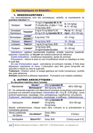 113 Mémento médicaments de l’urgence – édition 2011 – © Dr Mounir Gazzah - www.efurgences.net
I. Anxiolytiques et Sédatifs :
1. BENZODIAZÉPINES :
Les benzodiazépines sont des anxiolytiques, sédatifs, et myorelaxants de
première intention ++.
Diazépam VALIUM®
10 mg/2 ml Injectable IM, IV, IR
1% Gouttes Buv. (3 gttes = 1 mg)
10 mg Comp. B/30
E : 0,5 mg/kg/j
A : 5 Ŕ 40 mg/j
Clorazépate
Dipotassique
TRANXÈNE® 5 mg et 10 mg Gélule FL/30
50 mg et 20 mg Injectable IM, IV
Per os: 10 Ŕ 30 mg/j
Inject. : 50 à 100 mg/j
Bromazépam
LEXOMIL®
6 mg Comp. T/30 4,5 Ŕ 9 mg/j
ANXIOMYL®
Clobazam URBANYL® 10 mg Comp. B/30 10 Ŕ 30 mg/j
Lorazépam TEMESTA® 1 mg et 2,5 mg Comp. B/30 2 Ŕ 8 mg/j
Prazépam LYSANXIA® 10 mg Comp. B/40
15 mg/ml Gouttes Buvables
30 Ŕ 60 mg/j
Indications : agitation réactionnelle (hystérie), anxiété, insomnie, spasticité,
dystonies, myoclonies. Le VALIUM® est l’anticonvulsivant de référence.
Contre Indications : insuffisance respiratoire, apnée de sommeil.
Précautions : réduire la dose en cas d’insuffisance rénale ou hépatique et chez
le sujet âgé.
En cas d’intoxication aiguë : somnolence et confusion mentale. À forte dose
dépression respiratoire et coma. L’intoxication peut être grave lorsqu’elle est
associée à l’alcool ou chez le sujet taré.
Traitement : Charbon activé, le lavage gastrique est inutile (consensus), contrôle
des voies aériennes.
Antidote seulement si détresse respiratoire : Flumazénil (voir chapitre antidotes)
2. AUTRES ANXIOLYTIQUES :
En deuxième intention dans l’anxiété.
Méprobamate
ÉQUANIL® 400 mg Injectable IM
400 à 1200 mg/j
MÉPROBAMATE® 400 mg Comp. B/40
EI : Ce carbamate engendre une dépendance physique et psychique prononcée et
provoque une induction enzymatique. Intoxication (A : >5 g, E : 0,05 g/Kg) : coma
profond hypotonique, vasoplégie, choc cardiogénique, hypothermie, convulsions.
Traitement : réanimation respiratoire, remplissage, si inefficace : Catécholamines.
Hydroxyzine ATARAX®
100 mg Injectable IM
10 mg Sirop
25 mg Comp.
50 à 100 mg/j
Sédatif, antihistaminique, indiqué aussi dans l’urticaire et la prémédication à
l’anesthésie générale.
Bromo Lactobionate
De Calcium
CALCIBRONAT® Comp. Efferv.
Sirop
2 Comp./j
Homéopathie SÉDATIF PC® Comp. B/40 2 Comp à sucer X 3/j
 