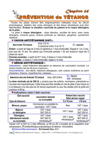 118 Mémento médicaments de l’urgence – édition 2011 – © Dr Mounir Gazzah - www.efurgences.net
CCChhhaaapppiiitttrrreee 222444
PPPRRRÉÉÉVVVEEENNNTTTIIIOOONNN ddduuu TTTÉÉÉTTTAAANNNOOOSSS
Toutes les plaies doivent être soigneusement nettoyées avec du sérum
physiologique, ablation des corps étrangers et des tissus nécrotiques puis bien
désinfectées. Évaluer la situation vaccinale du patient et le risque tétanigène
de la plaie.
La plaie à risque tétanigène : plaie étendue, souillée de terre, avec corps
étrangers, morsure grave, brûlure profonde ou étendue, gangrène, avortement
septique.
VACCIN ANTITÉTANIQUE (VAT) :
ANATOXINE TÉTANIQUE
Amp. 0,5 ml
A conserver entre +2 et +8 °C
CI : aucune
Enfant : à partir de l’âge de 2 mois (3 injections à 1 mois d'intervalle). Rappel à 1 an, 5 ans,
puis tous les 10 ans. On estime que l’immunité persiste > 20 ans lorsqu’on reçoit les 5
doses de vaccin
Femmes enceintes : à partir du 6ème mois, 2 doses à 1 mois d’intervalle
Chez l'adulte : 2 doses à 1 mois d'intervalle, rappel à 12 mois
SÉRUM ANTITÉTANIQUE :
Indications : plaie fortement tétanigène en absence de vaccination correcte. La
durée d’action est de 30 jours maximum.
Inconvénients : prix élevé, réactions allergiques, rash cutané, érythème au point
d'injection, frissons, hyperthermie, malaises,…
IMMUNOGLOBULINE HUMAINE TÉTANIQUE Amp. 250 UI/2ml
CI : Allergie
CIR : Grossesse
La dose minimale est de 250 UI, y compris pour les enfants, nourrissons, prématurés ou
nouveau-nés hypotrophiques. Cette dose peut être doublée en cas de plaie à haut risque ou
si la blessure a eu lieu plus de 24 heures auparavant ou pour les adultes dont le poids est
supérieur à 80 kg.
Indications selon l’état vaccinal :
État vaccinal
Type de blessure
vaccination absente
ou incomplète
Patient bien vacciné
Délai dernier rappel
5 à 10 ans >10 ans
Mineure, propre
Commencer ou compléter la
vaccination : VAT 1 dose
Rien VAT 1 dose
Majeure
ou tétanigène
VAT 1 dose
SAT 250 UI
VAT 1 dose
VAT 1 dose
SAT 250 UI
Tétanigène,
débridement retardé
ou incomplet
VAT 1 dose
SAT 500 UI
+Antibiotique6
VAT 1 dose
+Antibiotique6
VAT 1 dose
SAT 500 UI
+Antibiotique6
Injecter VAT et SAT en 2 sites différents, en IM (ou SC si troubles de la coagulation avec
compression). (6
) Antibiothérapie prophylactique du tétanos : Amoxicilline.
RÉFÉRENCES BIBLIOGRAPHIQUES : DICTIONNAIRE VIDAL 2010
 