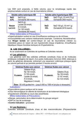 5 Mémento médicaments de l’urgence – édition 2011 – © Dr Mounir Gazzah - www.efurgences.net
Les SSH sont proposés, à faible volume, pour le remplissage rapide des
polytraumatisés surtout en cas de traumatisme crânien.
Solutés salins isotoniques SSI Solutés salins hypertoniques SSH
NaCl
0,9%
NaCl 9 g/L
Osmolarité 308 mosm/L
NaCl
7,5%
NaCl 75 g/L (10 ml=0,75 g)
Osmolarité 2400 mosm/L
RINGER
LACTATE
NaCl 6 g/L
Lactate 28 mmol/L
K 4 mmol/L
Ca 1,82 mmol/L
Osmolarité 280 mosm/L
NaCl
10%
NaCl 100 g/L (10 ml=1 g)
Osmolarité 3418 mosm/L
Effets Indésirables et Précautions :
Hyperhydratation surtout en cas d’insuffisance cardiaque ou de cirrhose,
Incompatibilité avec certains médicaments (exemple : Cordarone, Noradrénaline)
Le Ringer lactate est contre-indiqué en cas de traumatisme crânien ou
médullaire grave en raison de son hypotonicité (risque d’œdème), d’insuffisance
hépatique (risque d’acidose lactique) et d’hyperkaliémie.
B. LES COLLOÏDES :
Ils se subdivisent en Colloïdes de synthèse et Colloïdes naturels.
a) Les gélatines :
Les gélatines sont des colloïdes artificiels constitués d’eau et de molécules
protéiques (collagène de bœuf), d’un poids moléculaire d’environ 3500, obtenues à
partir de gélatines dénaturée, entrainant une expansion volémique presque égale
au volume perfusé et qui persiste pendant 3 heures environ.
Gélatines fluides sans calcium Gélatines fluides avec calcium
PLASMION
Gélatine 30 g/L
Na 150 mmol/L
Cl 100 mmol/L
Lactate 30 mmol/L
K 5 mmol/L
Magnésium 3 mmol/L
PLASMAGEL
Gélatine 30 g/L
Na 150 mmol/L
Cl 147 mmol/L
Ca 13,5 mmol/L
Dose : 50 à 80 gouttes/min Ŕ jusqu’à 500 ou 1000 ml (et plus si nécessaire)
Indications :
Hypovolémie grave quelque soit la cause
Choc hémorragique en attente de transfusion et de traitement étiologique
Hypotension artérielle au cours des anesthésies
Effets Indésirables et Précautions :
Allergie, perturbation de la détermination du groupe sanguin
OAP en cas de surdosage
Contre indication : grossesse
b) Les Dextrans :
Colloïdes artificiels constitués d’eau et des macromolécules (Polysaccharide
 