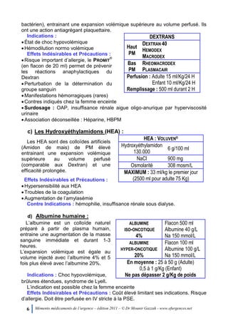 6 Mémento médicaments de l’urgence – édition 2011 – © Dr Mounir Gazzah - www.efurgences.net
bactérien), entrainant une expansion volémique supérieure au volume perfusé. Ils
ont une action antiagrégant plaquettaire.
Indications :
État de choc hypovolémique
Hémodilution normo volémique
Effets Indésirables et Précautions :
Risque important d’allergie, le PROMIT
®
(en flacon de 20 ml) permet de prévenir
les réactions anaphylactiques du
Dextran
Perturbation de la détermination du
groupe sanguin
Manifestations hémorragiques (rares)
DEXTRANS
Haut
PM
DEXTRAN 40
HEMODEX
MACRODEX
Bas
PM
RHEOMACRODEX
PLASMACAIR
Perfusion : Adulte 15 ml/Kg/24 H
Enfant 10 ml/Kg/24 H
Remplissage : 500 ml durant 2 H
Contres indiqués chez la femme enceinte
Surdosage : OAP, insuffisance rénale aigue oligo-anurique par hyperviscosité
urinaire
Association déconseillée : Héparine, HBPM
c) Les Hydroxyéthylamidons (HEA) :
Les HEA sont des colloïdes artificiels
(Amidon de mais) de PM élevé
entrainant une expansion volémique
supérieure au volume perfusé
(comparable aux Dextran) et une
efficacité prolongée.
Effets Indésirables et Précautions :
HEA : VOLUVEN®
Hydroxyéthylamidon
130.000
6 g/100 ml
NaCl 900 mg
Osmolarité 308 mosm/L
MAXIMUM : 33 ml/kg le premier jour
(2500 ml pour adulte 75 Kg)
Hypersensibilité aux HEA
Troubles de la coagulation
Augmentation de l’amylasémie
Contre Indications : hémophilie, insuffisance rénale sous dialyse.
d) Albumine humaine :
L’albumine est un colloïde naturel
préparé à partir de plasma humain,
entraine une augmentation de la masse
sanguine immédiate et durant 1-3
heures.
L’expansion volémique est égale au
volume injecté avec l’albumine 4% et 5
fois plus élevé avec l’albumine 20%.
Indications : Choc hypovolémique,
ALBUMINE
ISO-ONCOTIQUE
4%
Flacon 500 ml
Albumine 40 g/L
Na 150 mmol/L
ALBUMINE
HYPER-ONCOTIQUE
20%
Flacon 100 ml
Albumine 100 g/L
Na 150 mmol/L
En moyenne : 25 à 50 g (Adulte)
0,5 à 1 g/Kg (Enfant)
Ne pas dépasser 2 g/Kg de poids
brûlures étendues, syndrome de Lyell.
L’indication est possible chez la femme enceinte
Effets Indésirables et Précautions : Coût élevé limitant ses indications. Risque
d’allergie. Doit être perfusée en IV stricte à la PSE.
 