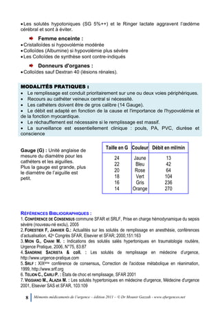 8 Mémento médicaments de l’urgence – édition 2011 – © Dr Mounir Gazzah - www.efurgences.net
Les solutés hypotoniques (SG 5%++) et le Ringer lactate aggravent l’œdème
cérébral et sont à éviter.
Femme enceinte :
Cristalloïdes si hypovolémie modérée
Colloïdes (Albumine) si hypovolémie plus sévère
Les Colloïdes de synthèse sont contre-indiqués
Donneurs d'organes :
Colloïdes sauf Dextran 40 (lésions rénales).
MODALITÉS PRATIQUES :
 Le remplissage est conduit prioritairement sur une ou deux voies périphériques.
 Recours au cathéter veineux central si nécessité.
 Les cathéters doivent être de gros calibre (14 Gauge).
 Le débit est adapté en fonction de la cause et l'importance de l'hypovolémie et
de la fonction myocardique.
 Le réchauffement est nécessaire si le remplissage est massif.
 La surveillance est essentiellement clinique : pouls, PA, PVC, diurèse et
conscience
Gauge (G) : Unité anglaise de
mesure du diamètre pour les
cathéters et les aiguilles.
Plus la gauge est grande, plus
le diamètre de l’aiguille est
petit.
Taille en G Couleur Débit en ml/min
24
22
20
18
16
14
Jaune
Bleu
Rose
Vert
Gris
Orange
13
42
64
104
236
270
RÉFÉRENCES BIBLIOGRAPHIQUES :
1. CONFÉRENCE DE CONSENSUS commune SFAR et SRLF, Prise en charge hémodynamique du sepsis
sévère (nouveau-né exclu), 2005
2. FORESTIER F, JANVIER G.: Actualités sur les solutés de remplissage en anesthésie, conférences
d’actualisation, 42e Congrès SFAR, Elsevier et SFAR; 2000,151:163
3. MION G., CHANI M. : Indications des solutés salés hypertoniques en traumatologie routière,
Urgence Pratique, 2006, N°75, 83:87
4. SANDRINE SACRISTA & coll. : Les solutés de remplissage en médecine d’urgence,
http://www.urgence-pratique.com
5. SRLF : XIXème conférence de consensus, Correction de l'acidose métabolique en réanimation,
1999, http://www.srlf.org
6. TELION C., CARLI P. : États de choc et remplissage, SFAR 2001
7. VIGGIANO M., ALAZIA M. : Les solutés hypertoniques en médecine d'urgence, Médecine d'urgence
2001, Elsevier SAS et SFAR, 103:109
 