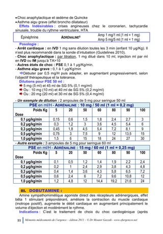 11 Mémento médicaments de l’urgence – édition 2011 – © Dr Mounir Gazzah - www.efurgences.net
Choc anaphylactique et œdème de Quincke
Asthme aigu grave (effet broncho dilatateur)
Effets Indésirables : crises angineuses chez le coronarien, tachycardie
sinusale, trouble du rythme ventriculaire, HTA
Épinéphrine ADRÉNALINE® Amp 1 mg/1 ml (1 ml = 1 mg)
Amp 5 mg/5 ml (1 ml = 1 mg)
Posologie :
- Arrêt cardiaque : en IVD 1 mg sans dilution toutes les 3 min (enfant 10 µg/Kg). Il
n’est plus recommandé dans la sonde d’intubation (Guidelines 2010).
- Choc anaphylactique : par titration, 1 mg dilué dans 10 ml, injection ml par ml
en IVD ou IM jusqu’à TA>10
- Autres états de choc : PSE 0,1 à 1 µg/Kg/min.
- Asthme aigu grave : 0,1 à 1 µg/Kg/min
Débuter par 0,5 mg/H puis adapter, en augmentant progressivement, selon
l’objectif thérapeutique et la tolérance.
Dilutions pour PSE 50 ml :
5 mg (5 ml) et 45 ml de SG 5% (0,1 mg/ml)
Ou : 10 mg (10 ml) et 40 ml de SG 5% (0,2 mg/ml)
Ou : 20 mg (20 ml) et 30 ml de SG 5% (0,4 mg/ml)
- Un exemple de dilution : 2 ampoules de 5 mg pour seringue 50 ml
PSE en ml/H - ADRÉNALINE : 10 mg / 50 ml (1 ml = 0,2 mg)
Poids Kg
Dose
5 20 50 60 80 90 100
0,1 µg/kg/min 0,15 0,6 1,5 1,8 2,4 2,7 3
0,2 µg/kg/min 0,3 1,2 3 3,6 4,5 5,4 6
0,3 µg/kg/min 0,45 1,8 4,5 5,4 7,2 8,1 9
0,5 µg/kg/min 0,75 3 7,5 9 12 13,5 15
1,0 µg/kg/min 1,5 6 15 18 24 27 30
- Autre exemple : 3 ampoules de 5 mg pour seringue 60 ml
PSE en ml/H - ADRÉNALINE : 15 mg / 60 ml (1 ml = 0,25 mg)
Poids Kg
Dose
5 20 50 60 80 90 100
0,1 µg/kg/min 0,1 0,5 1,2 1,4 1,9 2,2 2,4
0,2 µg/kg/min 0,2 1 2,4 2,9 3,8 4,3 4,8
0,3 µg/kg/min 0,4 1,4 3,6 4,3 5,8 6,5 7,2
0,5 µg/kg/min 0,6 2,4 6 7,2 9,6 10,8 12
1,0 µg/kg/min 1,2 4,8 12 14,4 19,2 21,6 24
III. DOBUTAMINE :
Amine sympathomimétique agoniste direct des récepteurs adrénergiques, effet
bêta 1 stimulant prépondérant, améliore la contraction du muscle cardiaque
(inotrope positif), augmente le débit cardiaque en augmentant principalement le
volume d'éjection et modérément le rythme.
Indications : C’est le traitement de choix du choc cardiogénique (après
 