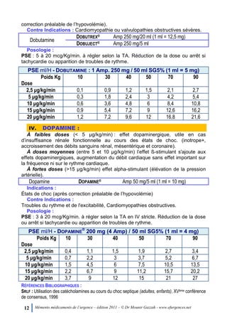 12 Mémento médicaments de l’urgence – édition 2011 – © Dr Mounir Gazzah - www.efurgences.net
correction préalable de l’hypovolémie).
Contre Indications : Cardiomyopathie ou valvulopathies obstructives sévères.
Dobutamine
DOBUTREX® Amp 250 mg/20 ml (1 ml = 12,5 mg)
DOBUJECT® Amp 250 mg/5 ml
Posologie :
PSE : 5 à 20 mcg/Kg/min. à régler selon la TA. Réduction de la dose ou arrêt si
tachycardie ou apparition de troubles de rythme.
PSE ml/H - DOBUTAMINE : 1 Amp. 250 mg / 50 ml SG5% (1 ml = 5 mg)
Poids Kg
Dose
10 30 40 50 70 90
2,5 μg/kg/min 0,1 0,9 1,2 1,5 2,1 2,7
5 μg/kg/min 0,3 1,8 2,4 3 4,2 5,4
10 μg/kg/min 0,6 3,6 4,8 6 8,4 10,8
15 μg/kg/min 0,9 5,4 7,2 9 12,6 16,2
20 μg/kg/min 1,2 7,2 9,6 12 16,8 21,6
IV. DOPAMINE :
À faibles doses (< 5 µg/kg/min) : effet dopaminergique, utile en cas
d’insuffisance rénale fonctionnelle au cours des états de choc. (inotrope+,
accroissement des débits sanguins rénal, mésentérique et coronaire).
À doses moyennes (entre 5 et 10 µg/kg/min) l’effet ß-stimulant s'ajoute aux
effets dopaminergiques, augmentation du débit cardiaque sans effet important sur
la fréquence ni sur le rythme cardiaque.
À fortes doses (>15 µg/kg/min) effet alpha-stimulant (élévation de la pression
artérielle).
Dopamine DOPAMINE® Amp 50 mg/5 ml (1 ml = 10 mg)
Indications :
États de choc (après correction préalable de l’hypovolémie)
Contre Indications :
Troubles du rythme et de l'excitabilité, Cardiomyopathies obstructives.
Posologie :
PSE : 3 à 20 mcg/Kg/min. à régler selon la TA en IV stricte. Réduction de la dose
ou arrêt si tachycardie ou apparition de troubles de rythme.
PSE ml/H - DOPAMINE
®
200 mg (4 Amp) / 50 ml SG5% (1 ml = 4 mg)
Poids Kg
Dose
10 30 40 50 70 90
2,5 μg/kg/min 0,4 1,1 1,5 1,9 2,7 3,4
5 μg/kg/min 0,7 2,2 3 3,7 5,2 6,7
10 μg/kg/min 1,5 4,5 6 7,5 10,5 13,5
15 μg/kg/min 2,2 6,7 9 11,2 15,7 20,2
20 μg/kg/min 3,7 9 12 15 21 27
RÉFÉRENCES BIBLIOGRAPHIQUES :
SRLF : Utilisation des catécholamines au cours du choc septique (adultes, enfants), XVème conférence
de consensus, 1996
 
