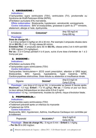 15 Mémento médicaments de l’urgence – édition 2011 – © Dr Mounir Gazzah - www.efurgences.net
1. AMIODARONE :
Indications :
Tachycardies : supra ventriculaire (TSV), ventriculaire (TV), jonctionnelle ou
Syndrome de Wolff-Parkinson-White (WPW),
Fibrillation auriculaire (FA) mal tolérée.
Effets indésirables : Bradycardie, hypotension, veinotoxicité, vomissements
Contre indications : BAV et bradycardies, grossesse à partir du 2
ème
trimestre,
allaitement, allergie à l’iode, dysthyroïdie.
Amiodarone CORDARONE® Amp 150 mg/3 ml
Comp 200 mg
Posologie :
Dose de charge IVL :
1 à 2 Amp (enfant 5 mg/Kg) en 20 à 30 min. Par exemple 2 ampoules diluées dans
30 ml SG 5% (1 ml = 10 mg) vitesse 60 ml/min.
Entretien PSE : 4 ampoules dans 50 ml SG 5%, vitesse entre 2 et 4 ml/H soit 600
à 1200 mg/jour (15 mg/kg/jour).
Per os : 3 à 4 Comp/j pendant 4 à 6 jours, suivis d’une dose d’entretien de 1 à 2
Comp par jour.
2. DIGOXINE :
Indications :
Fibrillation auriculaire (FA)
Tachycardies supra ventriculaires (TSV)
Contre Indications :
Tachycardies Ventriculaires++ (ECG avant prescription, attention si QRS large),
Bradycardies, BAV, hypoxie, hypokaliémie, hyper Calcémie, WPW,
Cardiomyopathies obstructives. Dose réduite ou abstention si insuffisance rénale.
Digoxine DIGOXINE® Amp 0,5 mg/2 ml
Comp 0,25 mg
Posologie : une Amp à 0,5 mg en IVL, à renouveler au besoin 8 heures après.
Maximum : 1,5 mg/j. Enfant : 7 à 10 µg/Kg/j. Per os : 1 Comp un jour sur deux.
Le taux sérique thérapeutique se situe entre 0,9 et 2 ng/ml.
Intoxication >2 mg : vomissements, troubles du rythme, risque d’évolution fatale.
3. PROPRANOLOL :
Indications :
Tachycardies supra ventriculaires (TSV)
Traitement préventif après un infarctus du myocarde
Traitement de l’HTA
Contre Indications :
Bradycardie, BAV, Hypotension, Asthme, Insuffisance Cardiaque non contrôlée par
le traitement.
Propranolol AVLOCARDYL® Amp 5 mg/5 ml
Comp 40 mg
Posologie : Dose de charge IVL : 5 mg en 5 min Ŕ Enfant 0,1 mg/kg
Ŕ Per Os 80 à 240 mg/jour.
 