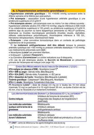 20 Mémento médicaments de l’urgence – édition 2011 – © Dr Mounir Gazzah - www.efurgences.net
II. L’hypertension artérielle gravidique :
 Hypertension artérielle gravidique : TA >140/90 mmHg survenant entre la
20ème semaine et le 42ème jour post-partum.
 Pré éclampsie : association d’une hypertension artérielle gravidique à une
protéinurie supérieure à 0,3 g/24 H
 Pré éclampsie sévère : pré éclampsie avec au moins l’un des critères suivants :
hypertension artérielle sévère (TA ≥160/110 mmHg), oligurie inférieure à 500 ml/24
H ou créatininémie supérieure à 135 μmol/L ou protéinurie supérieure à 5 g/24 H,
œdème aigu du poumon ou barre épigastrique persistante ou HELLP syndrome,
éclampsie ou troubles neurologiques persistants (troubles visuels, céphalées,
réflexes ostéo-tendineux polycinétiques), thrombopénie inférieure à 100 G/L,
hématome rétroplacentaire, retentissement fœtal.
 Éclampsie : crise convulsive tonicoclonique dans un contexte de pathologie
hypertensive de la grossesse.
 Le traitement antihypertenseur doit être débuté lorsque la pression
artérielle systolique est >160 mmHg ou pression artérielle diastolique >110 mmHg.
Les médicaments préconisés sont [3][4] :
 Nicardipine (LOXEN®) en première intention,
 ß-bloquant : Labétalol (TRANDATE®),
 ou Clonidine (CATAPRESSAN®) si contre indications aux ß-bloquants,
 En cas de pré éclampsie sévère, le SULFATE DE MAGNÉSIUM en prévention
primaire de l’éclampsie est indiqué (voir page 16).
CHOIX DES MÉDICAMENTS INJECTABLES EN URGENCE [1][5][6] :
HTA maligne (en absence d’IDM) : Nicardipine (Loxen®)6
HTA + IDM ou angor : Dérivés nitrés, Bêta Bloquants
HTA + ICA (OAP) : Dérivés nitrés, Furosémide, +/- IEC per os
HTA + dissection de l’aorte : Nicardipine,Bêta Bloquants (Labétalol)
Toxémie gravidique : Catapressan®, Bêta Bloquants, Nicardipine
HTA + I. rénale : Nicardipine, Furosémide à forte dose
(6
) Nicardipine LOXEN
®
: dose de charge 2,5 mg en iv toutes les 10 min (dose
maximale 10 mg) ou perfusion 6 à 12 mg/H durant 30 min, sa durée d’action est de
45 min, d’où la nécessité d’un traitement d’entretien.
LES ANTIHYPERTENSEURS DURANT LA GROSSESSE ET L’ALLAITEMENT
6
Contre-indiqués
Inhibiteurs de l’enzyme de conversion (IEC)
Antagonistes des récepteurs de l’angiotensine II
(SARTANS)
Les molécules autorisées
quelque soit le terme de la
grossesse
Bêtabloquants
Inhibiteurs calciques
Antihypertenseurs centraux
Les molécules autorisées
durant l’allaitement
Bêtabloquants
inhibiteurs calciques
IEC sauf si l’enfant allaité est prématuré ou s’il a une
insuffisance rénale
(6
) CRAT : centre de référence sur les agents tératogènes www.lecrat.org
 