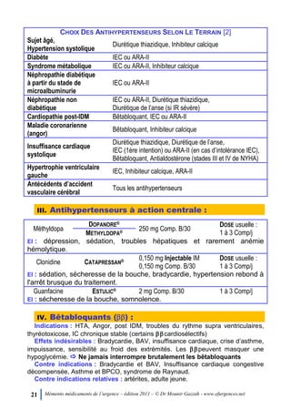 21 Mémento médicaments de l’urgence – édition 2011 – © Dr Mounir Gazzah - www.efurgences.net
CHOIX DES ANTIHYPERTENSEURS SELON LE TERRAIN [2]
Sujet âgé,
Hypertension systolique
Diurétique thiazidique, Inhibiteur calcique
Diabète IEC ou ARA-II
Syndrome métabolique IEC ou ARA-II, Inhibiteur calcique
Néphropathie diabétique
à partir du stade de
microalbuminurie
IEC ou ARA-II
Néphropathie non
diabétique
IEC ou ARA-II, Diurétique thiazidique,
Diurétique de l’anse (si IR sévère)
Cardiopathie post-IDM Bêtabloquant, IEC ou ARA-II
Maladie coronarienne
(angor)
Bêtabloquant, Inhibiteur calcique
Insuffisance cardiaque
systolique
Diurétique thiazidique, Diurétique de l’anse,
IEC (1ère intention) ou ARA-II (en cas d’intolérance IEC),
Bêtabloquant, Antialdostérone (stades III et IV de NYHA)
Hypertrophie ventriculaire
gauche
IEC, Inhibiteur calcique, ARA-II
Antécédents d’accident
vasculaire cérébral
Tous les antihypertenseurs
III. Antihypertenseurs à action centrale :
Méthyldopa
DOPANORE®
250 mg Comp. B/30
DOSE usuelle :
1 à 3 Comp/jMETHYLDOPA®
EI : dépression, sédation, troubles hépatiques et rarement anémie
hémolytique.
Clonidine CATAPRESSAN® 0,150 mg Injectable IM
0,150 mg Comp. B/30
DOSE usuelle :
1 à 3 Comp/j
EI : sédation, sécheresse de la bouche, bradycardie, hypertension rebond à
l'arrêt brusque du traitement.
Guanfacine ESTULIC® 2 mg Comp. B/30 1 à 3 Comp/j
EI : sécheresse de la bouche, somnolence.
IV. Bêtabloquants () :
Indications : HTA, Angor, post IDM, troubles du rythme supra ventriculaires,
thyréotoxicose, IC chronique stable (certains cardiosélectifs)
Effets indésirables : Bradycardie, BAV, insuffisance cardiaque, crise d’asthme,
impuissance, sensibilité au froid des extrémités. Les peuvent masquer une
hypoglycémie.  Ne jamais interrompre brutalement les bêtabloquants
Contre indications : Bradycardie et BAV, Insuffisance cardiaque congestive
décompensée, Asthme et BPCO, syndrome de Raynaud.
Contre indications relatives : artérites, adulte jeune.
 