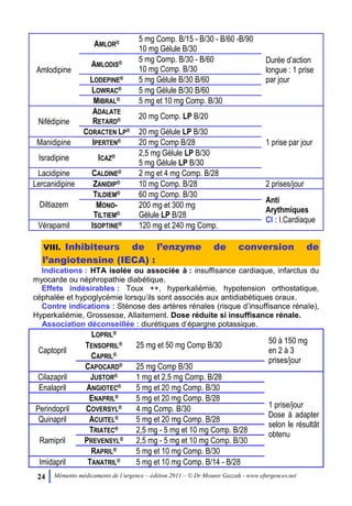 24 Mémento médicaments de l’urgence – édition 2011 – © Dr Mounir Gazzah - www.efurgences.net
Amlodipine
AMLOR® 5 mg Comp. B/15 - B/30 - B/60 -B/90
10 mg Gélule B/30
Durée d’action
longue : 1 prise
par jour
AMLODIS® 5 mg Comp. B/30 - B/60
10 mg Comp. B/30
LODEPINE® 5 mg Gélule B/30 B/60
LOWRAC® 5 mg Gélule B/30 B/60
MIBRAL® 5 mg et 10 mg Comp. B/30
Nifédipine
ADALATE
RETARD® 20 mg Comp. LP B/20
1 prise par jour
CORACTEN LP® 20 mg Gélule LP B/30
Manidipine IPERTEN® 20 mg Comp B/28
Isradipine ICAZ® 2,5 mg Gélule LP B/30
5 mg Gélule LP B/30
Lacidipine CALDINE® 2 mg et 4 mg Comp. B/28
Lercanidipine ZANIDIP® 10 mg Comp. B/28 2 prises/jour
Diltiazem
TILDIEM® 60 mg Comp. B/30
Anti
Arythmiques
CI : I.Cardiaque
MONO-
TILTIEM®
200 mg et 300 mg
Gélule LP B/28
Vérapamil ISOPTINE® 120 mg et 240 mg Comp.
VIII. Inhibiteurs de l’enzyme de conversion de
l’angiotensine (IECA) :
Indications : HTA isolée ou associée à : insuffisance cardiaque, infarctus du
myocarde ou néphropathie diabétique.
Effets indésirables : Toux ++, hyperkaliémie, hypotension orthostatique,
céphalée et hypoglycémie lorsqu’ils sont associés aux antidiabétiques oraux.
Contre indications : Sténose des artères rénales (risque d’insuffisance rénale),
Hyperkaliémie, Grossesse, Allaitement. Dose réduite si insuffisance rénale.
Association déconseillée : diurétiques d’épargne potassique.
Captopril
LOPRIL®
25 mg et 50 mg Comp B/30
50 à 150 mg
en 2 à 3
prises/jour
TENSOPRIL®
CAPRIL®
CAPOCARD® 25 mg Comp B/30
Cilazapril JUSTOR® 1 mg et 2,5 mg Comp. B/28
1 prise/jour
Dose à adapter
selon le résultât
obtenu
Enalapril ANGIOTEC® 5 mg et 20 mg Comp. B/30
ENAPRIL® 5 mg et 20 mg Comp. B/28
Perindopril COVERSYL® 4 mg Comp. B/30
Quinapril ACUITEL® 5 mg et 20 mg Comp. B/28
Ramipril
TRIATEC® 2,5 mg - 5 mg et 10 mg Comp. B/28
PREVENSYL® 2,5 mg - 5 mg et 10 mg Comp. B/30
RAPRIL® 5 mg et 10 mg Comp. B/30
Imidapril TANATRIL® 5 mg et 10 mg Comp. B/14 - B/28
 
