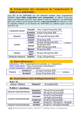 25 Mémento médicaments de l’urgence – édition 2011 – © Dr Mounir Gazzah - www.efurgences.net
IX. Antagonistes des récepteurs de l'angiotensine II
(ARA-2 ou SARTANS) :
«Les IEC et les SARTANS ont une efficacité similaire dans l’hypertension
artérielle. Leurs effets indésirables sont comparables, en dehors d’une toux
sèche, plus fréquente sous IEC mais cédant à l’arrêt du traitement. Les SARTANS
étant plus coûteux que la plupart des IEC, il est recommandé de prescrire un IEC
en première intention et de réserver les SARTANS aux patients ayant une toux
sous IEC» [3]
Candesartan Cilexetil
ATACAND® 4 mg Ŕ 8 mg et 16 mg Comp. B/30
1 prise/jour
BLOPRESS® 8 mg et 16 mg Comp. B/28
Irbésartan
APROVEL®
150 mg et 300 mg Comp. B/28
APROZAR®
Losartan
COZAAR® 50 mg Comp. B/28
LOSAR® 50 mg et 100 mg Comp. B/30
ZARTAN® 50 mg Comp. B/30
FORT 100 mg Comp. B/28
MEDZAR® 50 mg Comp. B/28
Valsartan
TAREG®
80 mg et 160 mg Comp. B/28
NISIS®
Olmésartan médoxomil OLMÉTEC® 10 mg Ŕ 20 mg et 40 mg
X. Alpha-Bloquants :
Indications : HTA + hypertrophie de la prostate, ou + dyslipidémie
Effets indésirables : risque d’hypotension orthostatique++
Contre indications : patient coronarien
Prazosine
ALPRESS LP® 2,5 mg et 5 mg Comp. B/30
1 prise/jour
BLOPRESS® 8 mg et 16 mg Comp. B/28
XI. Associations des antihypertenseurs :
 + IC :
Aténolol + Nifédipine TÉNORDATE© 20 mg Gélule B/28
ARA 2 + diurétique :
Irbésartan+Hydrochlorothiazide
COAPROVEL©
150 mg/12,5 mg Comp B/28
300 mg/12,5 mg Comp B/28COAPROZAR
Losartan+Hydrochlorothiazide
CO-LOSAR© 50 mg/12,5 mg Comp B/30
100 mg/25 mg Comp B/30
CO-ZARTAN© 50 mg/12,5 mg Comp B/28
HYZAAR© 50 mg/12,5 Ŕ 100 mg/12,5 Ŕ 100 mg/25
Valsartan+Hydrochlorothiazide COTAREG© 80 mg/12,5 - 160 mg/25 Comp B/28
 