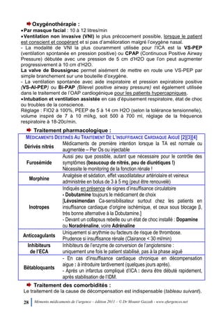 28 Mémento médicaments de l’urgence – édition 2011 – © Dr Mounir Gazzah - www.efurgences.net
Oxygénothérapie :
Par masque facial : 10 à 12 litres/min
Ventilation non invasive (VNI) le plus précocement possible, lorsque le patient
est conscient et coopérant et si pas d’amélioration malgré l’oxygène nasal.
- La modalité de VNI la plus couramment utilisée pour l’ICA est la VS-PEP
(ventilation spontanée en pression positive) ou CPAP (Continuous Positive Airway
Pressure) débutée avec une pression de 5 cm d’H2O que l’on peut augmenter
progressivement à 10 cm d’H2O.
La valve de Boussignac permet aisément de mettre en route une VS-PEP par
simple branchement sur une bouteille d’oxygène.
- La ventilation spontanée avec aide inspiratoire et pression expiratoire positive
(VS-AI-PEP) ou Bi-PAP (Bilevel positive airway pressure) est également utilisée
dans le traitement de l’OAP cardiogénique pour les patients hypercapniques.
Intubation et ventilation assistée en cas d’épuisement respiratoire, état de choc
ou troubles de la conscience.
Réglage : FIO2 à 100%, PEEP de 5 à 14 cm H2O (selon la tolérance tensionnelle),
volume inspiré de 7 à 10 ml/kg, soit 500 à 700 ml, réglage de la fréquence
respiratoire à 18-20c/min.
Traitement pharmacologique :
MÉDICAMENTS DESTINÉS AU TRAITEMENT DE L’INSUFFISANCE CARDIAQUE AIGUË [2][3][4]
Dérivés nitrés
Médicaments de première intention lorsque la TA est normale ou
augmentée Ŕ Per Os ou injectable
Furosémide
Aussi peu que possible, autant que nécessaire pour le contrôle des
symptômes (beaucoup de nitrés, peu de diurétiques !)
Nécessite le monitoring de la fonction rénale !
Morphine
Analgésie et sédation, effet vasodilatateur artériolaire et veineux
administrée en bolus de 3 à 5 mg (peut être renouvelé)
Inotropes
Indiqués en présence de signes d’insuffisance circulatoire
- Dobutamine toujours le médicament de choix
[Lévosimendan Ca-sensibilisateur surtout chez les patients en
insuffisance cardiaque d’origine ischémique, et ceux sous blocage β,
très bonne alternative à la Dobutamine.]
- Devant un collapsus rebelle ou un état de choc installé : Dopamine
ou Noradrénaline, voire Adrénaline
Anticoagulants
Uniquement si arythmie ou facteurs de risque de thrombose.
Prudence si insuffisance rénale (Clairance < 30 ml/min)
Inhibiteurs
de l’ECA
Inhibiteurs de l’enzyme de conversion de l’angiotensine :
uniquement une fois le patient stabilisé, pas à la phase aiguë
Bêtabloquants
- En cas d’insuffisance cardiaque chronique en décompensation
aigue : à introduire tardivement (quelques jours après).
- Après un infarctus compliqué d’ICA : devra être débuté rapidement,
après stabilisation de l’IDM.
Traitement des comorbidités :
Le traitement de la cause de décompensation est indispensable (tableau suivant).
 