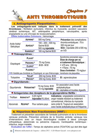 31 Mémento médicaments de l’urgence – édition 2011 – © Dr Mounir Gazzah - www.efurgences.net
CCChhhaaapppiiitttrrreee 777
AAANNNTTTIII TTTHHHRRROOOMMMBBBOOOTTTIIIQQQUUUEEESSS
I. Antiagrégants Plaquettaires :
Les antiagrégants sont indiqués dans le traitement préventif des
thromboses : fibrillation auriculaire, infarctus du myocarde, accident vasculaire
cérébral ischémique, AIT, artériopathie périphérique, valvulopathie, après
angioplastie ou une chirurgie de revascularisation.
Effets Indésirables Communs : hémorragie
Acide Acétyl
Salicylique
ASPIRINE® 500 mg Comp. Prévention des complications
thrombo-emboliques : 75 à
300 mg par jour
SCA : injectable 250 à 500 mg
en IVD
ASPÉGIC®
100 Ŕ 200 Ŕ 500 mg
Sachet B/20
500 mg injectable
KARDÉGIC® 160 mg Sachet B/20
Thiénopyridines :
Clopidogrel
PLAVIX®
75 mg Comp.
B/28 - B/30
Syndrome coronarien aigu :
Dose de charge per os
si traitement fibrinolytique :
 ≤75 ans : 300 mg
 >75ans : 75 mg
Dose d’entretien : 75 mg/jour
PIDOGREL®
CLOPIX®
PLAGREL®
Il n’existe pas d’antidote au Clopidogrel, en cas d’hémorragie : transfusion de plaquettes.
Ticlopidine
TICLID® 250 mg Comp. B/30
EI : agranulocytose
PREVOC® 250 mg Comp. B/20
Dipyridamole :
Dipyridamole PERSANTINE® 75 mg Comp. B/30
10 mg injectable
En association avec l'acide
acétylsalicylique
EI : céphalées et troubles digestifs
Antagonistes des récepteurs de la glycoprotéine IIb/IIIa :
Tirofiban AGRASTAT® 0,25 mg/ml
Injectable1FL/50ml
Indications : angioplastie coronarienne,
angor instable résistant au traitement
conventionnel, infarctus du myocarde
sans onde Q, Toujours en association
avec l'acide acétylsalicylique et l'héparine
Abciximab REOPRO® Pour certains pays
II. Héparines Non Fractionnées (HNF) :
Traitement et prévention secondaire de l’embolie pulmonaire et de la thrombose
veineuse profonde. Prévention primaire de la thrombo embolie veineuse lors
d’interventions avec un risque thrombogène modéré à élevé (chirurgie
orthopédique, abdominale ou pelvienne majeure). Cardiopathie ischémique :
infarctus, angor instable.
Évaluation de l’effet : Temps de céphaline activé (TCA/TCK) qui doit être égal
 