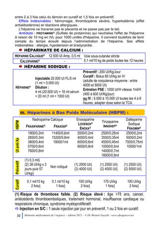 32 Mémento médicaments de l’urgence – édition 2011 – © Dr Mounir Gazzah - www.efurgences.net
entre 2 à 3 fois celui du témoin en curatif et 1,5 fois en préventif.
Effets Indésirables : hémorragie, thrombopénie sévère, hyperkaliémie (effet
antialdostérone) et réactions allergiques.
L'héparine ne traverse pas le placenta et ne passe pas par le lait.
Antidote : PROTAMINE® (Sulfate de protamine) qui neutralise l'effet de l'héparine
à raison de 10 mg en IVL pour 1000 unités d'héparine. Il convient toutefois de tenir
compte du temps écoulé depuis l’administration de l’héparine. Ses effets
indésirables : allergie, hypotension et bradycardie.
HÉPARINATE DE CALCIUM :
HÉPARINE CALCIQUE® 12.500 UI Amp. 0,5 ml Voie sous-cutanée stricte
0,1 ml/10 kg de poids toutes les 12 heuresCALCIPARINE® -
HÉPARINE SODIQUE :
HÉPARINE®
Injectable 25.000 UI FL/5 ml
(1 ml = 5.000 UI)
Dilution :
4 ml (20.000 UI) + 16 ml sérum
= 20 ml (1 ml = 1000 UI)
Préventif : 200 UI/Kg/Jour
Curatif : Bolus 60 UI/kg en IV
(adulte de corpulence moyenne : entre
4000 et 5000 UI)
Entretien PSE : 1000 UI/H vitesse 1ml/H
(400 à 600 UI/Kg/jour)
ou IV : 5.000 à 10.000 UI toutes les 4 à 6
heures, adapter dose selon le TCA.
III. Héparines à Bas Poids Moléculaire (HBPM) :
HBPM
Nadroparine Calcique Enoxaparine
LOVENOX®
ENOXA®
Tinzaparine
INNOHEP®
Dalteparine
Sodique
FRAGMIN®FRAXIPARINE® FRAXODI®
UIanti-Xa
1900/0,2ml
2850/0,3ml
3800/0,4ml
5700/0,6ml
7600/0,8ml
11400/0,6ml
15200/0,8ml
19000/1ml
2000/0,2ml
4000/0,4ml
6000/0,6ml
8000/0,8ml
2500/0,25ml
3500/0,35ml
4500/0,45ml
10000/0,5ml
14000/0,7ml
18000/0,9ml
2500/0,2ml
5000/0,2ml
7500/0,75ml
10000/1ml
Préventif
(1) 0,3 ml/j
(2) 38 UI/kg x 3
jours puis 57
UI/kg/j
Non indiqué
(1) 2000 UI/j
(2) 4000 UI/j
(1) 2500 UI/j
(2) 4500 UI/j
(1) 2500 UI/j
(2) 5000 UI/j
Curatif
0,1 ml/10 kg
2 fois/j
0,1 ml/10 kg
1 fois/j
100 UI/kg
2 fois/j
175 UI/kg
1 fois/j
100 UI/kg
2 fois/j
(1)-Risque de thrombose faible, (2) Risque élevé : âge >75 ans, cancer,
antécédents thromboemboliques, traitement hormonal, insuffisance cardiaque ou
respiratoire chronique, syndrome myéloprolifératif.
 Injection en S/C : 1 seule injection par jour en préventif, 1 ou 2 fois en curatif.
 