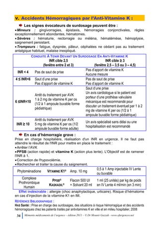 34 Mémento médicaments de l’urgence – édition 2011 – © Dr Mounir Gazzah - www.efurgences.net
V. Accidents Hémorragiques par l’Anti-Vitamine K :
Les signes évocateurs de surdosage peuvent être :
Mineurs : gingivorragies, épistaxis, hémorragies conjonctivales, règles
exceptionnellement abondantes, hématomes.
Sévères : hématurie, rectorragie ou méléna, hématémèse, hémoptysie,
saignement persistant.
Trompeurs : fatigue, dyspnée, pâleur, céphalées ne cédant pas au traitement
antalgique habituel, malaise inexpliqué.
CONDUITE À TENIR DEVANT UN SURDOSAGE EN ANTI-VITAMINE K
INR cible 2,5
(fenêtre entre 2 et 3)
INR cible ≥ 3
(fenêtre 2,5 – 3,5 ou 3 – 4,5)
INR < 4 Pas de saut de prise
Pas d’apport de vitamine K
Aucune mesure
4 ≤ INR<6 Saut d’une prise
Pas d’apport de vitamine K
Pas de saut de prise
Pas d’apport de vitamine K
6 ≤INR<10
Arrêt du traitement par AVK
1 à 2 mg de vitamine K per os
(1/2 à 1 ampoule buvable forme
pédiatrique)
Saut d’une prise
Un avis cardiologue si le patient est
porteur d’une prothèse valvulaire
mécanique est recommandé pour
discuter un traitement éventuel par 1 à 2
mg de vitamine K per os (1/2 à 1
ampoule buvable forme pédiatrique)
INR ≥ 10
Arrêt du traitement par AVK
5 mg de vitamine K per os (1/2
ampoule buvable forme adulte)
Un avis spécialisé sans délai ou une
hospitalisation est recommandé
En cas d’hémorragie grave :
Prise en charge hospitalière, réalisation d'un INR en urgence. Il ne faut pas
attendre le résultat de l'INR pour mettre en place le traitement :
Arrêter l’AVK
PPSB (action rapide) et vitamine K (action plus lente). L'Objectif est de ramener
l'INR à 1.
Correction de l'hypovolémie.
Rechercher et traiter la cause du saignement.
Phytoménadione VITAMINE K1® Amp. 10 mg
0,5 à 1 Amp injectable IV Lente
ou buvable
Complexe
Prothrombique
Humain
PPSB®
KASKADIL®
Flacon 500 UI
+ Solvant 20 ml
1 ml (25 unités) par kg de poids
en IV Lente 4 ml/min (en 3 min)
Effet indésirable : allergie (choc anaphylactique, urticaire). Risque d’hématome
en cas d’injection de la vitamine K1 en IM.
RÉFÉRENCE BIBLIOGRAPHIQUE :
HAS Santé : Prise en charge des surdosages, des situations à risque hémorragique et des accidents
hémorragiques chez les patients traités par antivitamines K en ville et en milieu hospitalier, 2008
 