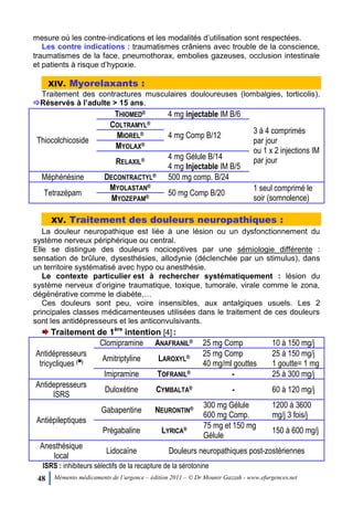 48 Mémento médicaments de l’urgence – édition 2011 – © Dr Mounir Gazzah - www.efurgences.net
mesure où les contre-indications et les modalités d’utilisation sont respectées.
Les contre indications : traumatismes crâniens avec trouble de la conscience,
traumatismes de la face, pneumothorax, embolies gazeuses, occlusion intestinale
et patients à risque d’hypoxie.
XIV. Myorelaxants :
Traitement des contractures musculaires douloureuses (lombalgies, torticolis).
Réservés à l’adulte > 15 ans.
Thiocolchicoside
THIOMED® 4 mg injectable IM B/6
3 à 4 comprimés
par jour
ou 1 x 2 injections IM
par jour
COLTRAMYL®
4 mg Comp B/12MIOREL®
MYOLAX®
RELAXIL® 4 mg Gélule B/14
4 mg Injectable IM B/5
Méphénésine DECONTRACTYL® 500 mg comp. B/24
Tetrazépam
MYOLASTAN®
50 mg Comp B/20
1 seul comprimé le
soir (somnolence)MYOZEPAM®
XV. Traitement des douleurs neuropathiques :
La douleur neuropathique est liée à une lésion ou un dysfonctionnement du
système nerveux périphérique ou central.
Elle se distingue des douleurs nociceptives par une sémiologie différente :
sensation de brûlure, dysesthésies, allodynie (déclenchée par un stimulus), dans
un territoire systématisé avec hypo ou anesthésie.
Le contexte particulier est à rechercher systématiquement : lésion du
système nerveux d’origine traumatique, toxique, tumorale, virale comme le zona,
dégénérative comme le diabète,…
Ces douleurs sont peu, voire insensibles, aux antalgiques usuels. Les 2
principales classes médicamenteuses utilisées dans le traitement de ces douleurs
sont les antidépresseurs et les anticonvulsivants.
Traitement de 1ère
intention [4] :
Antidépresseurs
tricycliques (6)
Clomipramine ANAFRANIL® 25 mg Comp 10 à 150 mg/j
Amitriptyline LAROXYL® 25 mg Comp
40 mg/ml gouttes
25 à 150 mg/j
1 goutte= 1 mg
Imipramine TOFRANIL® - 25 à 300 mg/j
Antidepresseurs
ISRS
Duloxétine CYMBALTA® - 60 à 120 mg/j
Antiépileptiques
Gabapentine NEURONTIN® 300 mg Gélule
600 mg Comp.
1200 à 3600
mg/j 3 fois/j
Prégabaline LYRICA® 75 mg et 150 mg
Gélule
150 à 600 mg/j
Anesthésique
local
Lidocaïne Douleurs neuropathiques post-zostériennes
ISRS : inhibiteurs sélectifs de la recapture de la sérotonine
 