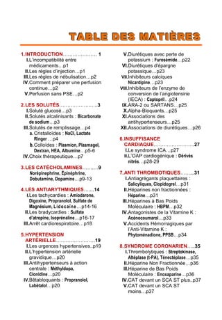 TTTAAABBBLLLEEE DDDEEESSS MMMAAATTTIIIÈÈÈRRREEESSS
1.INTRODUCTION………………… 1
I.L’incompatibilité entre
médicaments…p1
II.Les règles d’injection…p1
III.Les règles de nébulisation…p2
IV.Comment préparer une perfusion
continue…p2
V.Perfusion sans PSE…p2
2.LES SOLUTÉS……………….…..3
I.Soluté glucosé…p3
II.Solutés alcalinisants : Bicarbonate
de sodium…p3
III.Solutés de remplissage…p4
a. Cristalloïdes : NaCl, Lactate
Ringer …p4
b.Colloïdes : Plasmion, Plasmagel,
Dextran, HEA, Albumine…p5-6
IV.Choix thérapeutique…p7
3.LES CATÉCHOLAMINES…….…9
Norépinephrine, Épinéphrine,
Dobutamine, Dopamine…p9-13
4.LES ANTIARYTHMIQUES…....14
I.Les tachycardies : Amiodarone,
Digoxine, Propranolol, Sulfate de
Magnésium, Lidocaïne…p14-16
II.Les bradycardies : Sulfate
d’atropine, Isoprénaline…p16-17
III.Arrêt cardiorespiratoire…p18
5.HYPERTENSION
ARTÉRIELLE……………………19
I.Les urgences hypertensives..p19
II.L’hypertension artérielle
gravidique…p20
III.Antihypertenseurs à action
centrale : Méthyldopa,
Clonidine…p20
IV.Bêtabloquants : Propranolol,
Labétalol…p20
V.Diurétiques avec perte de
potassium : Furosémide…p22
VI.Diurétiques d'épargne
potassique…p23
VII.Inhibiteurs calciques
Nicardipine…p23
VIII.Inhibiteurs de l’enzyme de
conversion de l’angiotensine
(IECA) : Captopril…p24
IX.ARA-2 ou SARTANS…p25
X.Alpha-Bloquants…p25
XI.Associations des
antihypertenseurs…p25
XII.Associations de diurétiques…p26
6.INSUFFISANCE
CARDIAQUE…………………….27
I.Le syndrome ICA…p27
II.L’OAP cardiogénique : Dérivés
nitrés…p28-29
7.ANTI THROMBOTIQUES……...31
I.Antiagrégants plaquettaires :
Salicyliques, Clopidogrel…p31
II.Héparines non fractionnées :
Héparine…p31
III.Héparines à Bas Poids
Moléculaire : HBPM…p32
IV.Antagonistes de la Vitamine K :
Acénocoumarol…p33
V.Accidents Hémorragiques par
l’Anti-Vitamine K :
Phytoménadione, PPSB…p34
8.SYNDROME CORONARIEN…..35
I.Thrombolytiques : Streptokinase,
Altéplase (t-PA), Ténectéplase…p35
II.Héparine Non Fractionnée…p36
III.Héparine de Bas Poids
Moléculaire : Enoxaparine…p36
IV.CAT devant un SCA ST plus..p37
V.CAT devant un SCA ST
moins…p37
 