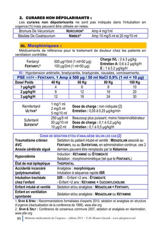 53 Mémento médicaments de l’urgence – édition 2011 – © Dr Mounir Gazzah - www.efurgences.net
2. CURARES NON DÉPOLARISANTS :
Les curares non dépolarisants ne sont pas indiqués dans l'intubation en
urgence [1] mais peuvent être utilisés en relais.
Bromure De Vécuronium NORCURON® Amp 4 mg/1ml
Bésilate De Cisatracurium NIMBEX® Amp 10 mg/5 ml et 20 mg/10 ml
III. Morphiniques :
Médicaments de référence pour le traitement de douleur chez les patients en
ventilation contrôlée.
Fentanyl
FENTANYL®
500 μg/10ml (1 ml=50 µg)
100 μg/2ml (1 ml=50 µg)
Charge IVL : 2 à 3 µg/kg
Entretien A: 0,6 à 2 µg/kg/H
E : 1 à 5 2 µg/kg/H
EI : Hypotension artérielle, bradycardie, bradypnée, nausées, vomissements.
PSE ml/H - FENTANYL 1 Amp à 500 µg / 50 ml NaCl 0,9% (1 ml = 10 µg)
Dose/ Poids 40 Kg 60 Kg 80 Kg 100 Kg
1 µg/kg/H 4 6 8 10
2 µg/kg/H 8 12 16 20
3 µg/kg/H 12 18 24 30
Remifentanil
ULTIVA®
1 mg/1 ml
2 mg/5 ml
5 mg/10 ml
Dose de charge : non indiquée [2]
Entretien : 0,05 à 0,25 µg/kg/min
Sufentanil
SUFENTA®
250 μg/5 ml
50 μg/10 ml
10 μg/2 ml
Beaucoup plus puissant, moins histaminolibérateur
Dose de charge : 0,1 à 0,2 µg/kg
Entretien : 0,1 à 0,5 µg/kg/H
CHOIX DE SÉDATION ET/OU D'ANALGÉSIE SELON LES CAS [2]
Traumatisme crânien
AVC
Anoxie cérébrale aiguë
Sédation du patient intubé et ventilé : MIDAZOLAM associé au
FENTANYL ou au SUFENTANIL en administration continue, ces 2
derniers peuvent être remplacés par la Kétamine
Hypovolémie
Induction : KÉTAMINE ou ÉTOMIDATE
Sédation : morphinomimétique (tel que le FENTANYL)
État de mal épileptique THIOPENTAL
Accidenté incarcéré
(polytraumatisé)
Analgésie : morphiniques
Intubation à séquence rapide ISR
Intubation trachéale
chez l’enfant
ISR : - Enfant >2 ans : ÉTOMIDATE
- Enfant <2 ans : KÉTAMINE + SUCCINYLCHOLINE
Enfant intubé et ventilé Sédation et/ou analgésie : MIDAZOLAM + FENTANYL
Enfant en ventilation
spontanée
Sédation et/ou analgésie : MIDAZOLAM ou KÉTAMINE
1. SFAR & SFMU : Recommandations formalisées d’experts 2010, sédation et analgésie en structure
d’urgence (réactualisation de la conférence de 1999), www.sfar.org
2. SFAR & SRLF : Conférence de consensus commune 2007, sédation et analgésie en réanimation,
www.sfar.org
 