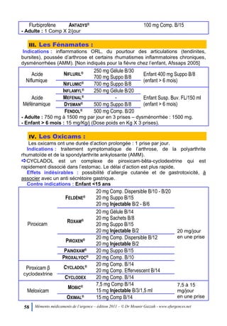 58 Mémento médicaments de l’urgence – édition 2011 – © Dr Mounir Gazzah - www.efurgences.net
Flurbiprofène ANTADYS® 100 mg Comp. B/15
- Adulte : 1 Comp X 2/jour
III. Les Fénamates :
Indications : inflammations ORL, du pourtour des articulations (tendinites,
bursites), poussée d’arthrose et certains rhumatismes inflammatoires chroniques,
dysménorrhées (AMM). [Non indiqués pour la fièvre chez l’enfant, Afssaps 2005]
Acide
Niflumique
NIFLURIL® 250 mg Gélule B/30
700 mg Suppo B/8
Enfant 400 mg Suppo B/8
(enfant > 6 mois)
NIFLUMIC® 700 mg Suppo B/8
Acide
Méfénamique
INFLAMYL® 250 mg Gélule B/20
Enfant Susp. Buv. FL/150 ml
(enfant > 6 mois)
MEFENAL® -
DYSMAN® 500 mg Suppo B/8
FENDOL® 500 mg Comp. B/20
- Adulte : 750 mg à 1500 mg par jour en 3 prises Ŕ dysménorrhée : 1500 mg.
- Enfant > 6 mois : 15 mg/Kg/j (Dose poids en Kg X 3 prises).
IV. Les Oxicams :
Les oxicams ont une durée d’action prolongée : 1 prise par jour.
Indications : traitement symptomatique de l’arthrose, de la polyarthrite
rhumatoïde et de la spondylarthrite ankylosante (AMM).
CYCLADOL est un complexe de piroxicam-bêta-cyclodextrine qui est
rapidement dissocié dans l’estomac. Le délai d’action est plus rapide.
Effets indésirables : possibilité d’allergie cutanée et de gastrotoxicité, à
associer avec un anti sécrétoire gastrique.
Contre indications : Enfant <15 ans
Piroxicam
FELDÈNE®
20 mg Comp. Dispersible B/10 - B/20
20 mg Suppo B/15
20 mg Injectable B/2 - B/6
20 mg/jour
en une prise
ROXAM®
20 mg Gélule B/14
20 mg Sachets B/8
20 mg Suppo B/15
20 mg Injectable B/2
PIROXEN® 20 mg Comp. Dispersible B/12
20 mg Injectable B/2
PAINOXAM® 20 mg Suppo B/15
PROXALYOC® 20 mg Comp. B/10
Piroxicam β
cyclodextrine
CYCLADOL® 20 mg Comp. B/14
20 mg Comp. Effervescent B/14
CYCLODEX 20 mg Comp. B/14
Meloxicam
MOBIC® 7,5 mg Comp B/14
15 mg Injectable B/3/1,5 ml
7,5 à 15
mg/jour
en une priseOXIMAL® 15 mg Comp B/14
 