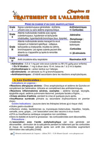 60 Mémento médicaments de l’urgence – édition 2011 – © Dr Mounir Gazzah - www.efurgences.net
CCChhhaaapppiiitttrrreee 111222
TTTRRRAAAIIITTTEEEMMMEEENNNTTT DDDEEE LLL’’’AAALLLLLLEEERRRGGGIIIEEE
PRISE EN CHARGE D’UN CHOC ANAPHYLACTIQUE
Grade
I
Signes cutanéomuqueux généralisés : érythème,
urticaire avec ou sans œdème angioneurotique.
Antihistaminiques
+/- Corticoïdes
Grade
II
Atteinte multiviscérale modérée avec signes
cutanéomuqueux, hypotension et tachycardie
inhabituelles, hyperréactivité bronchique (toux, dyspnée)
-Adrénaline
-Remplissage :
Cristalloïdes
isotoniques
-Corticoïdes
+/- β2-stimulants
Grade
III
Atteinte multiviscérale sévère menaçant la vie et
imposant un traitement spécifique : collapsus,
tachycardie ou bradycardie, troubles du rythme,
bronchospasme. Les signes cutanés peuvent être
absents ou n’apparaître qu’après la remontée
tensionnelle
Grade
IV
Arrêt circulatoire et/ou respiratoire Réanimation ACR
Adrénaline : 0,5 à 1 mg par voie sous-cutanée ou IM (10 μg/kg pour enfants)
En IV titration : 1 mg à diluer dans 10 ml, bolus de 1 à 2 ml à répéter.
Corticothérapie iv : action tardive sur l’allergie.
β2-stimulants : en aérosols ou IV si bronchospasme.
Antihistaminiques : d’intérêt secondaire dans les réactions anaphylactiques.
I. Les Corticoïdes :
Indications en urgence :
Réactions allergiques sévères : Choc anaphylactique et œdème de Quincke en
complément de l'adrénaline. Urticaire en complément des antihistaminiques.
Réactions inflammatoires sévères, exemples : œdème laryngé, laryngite,
épiglottite aiguë, œdème pulmonaire lésionnel, paralysie faciale a frigore, …
Crises sévères d’asthme, pendant la crise et quelques jours après,
Insuffisance surrénale primaire ou secondaire (hydrocortisone en premier
choix).
Contre Indications : (aucune dans les thérapies brèves et si risque vital)
Ulcère gastro-duodénal
Infections virales, bactériennes ou mycosiques (tuberculose, hépatites, herpès,
varicelle, zona, grippe,...) et l’association avec des vaccins à virus vivant.
HTA ou Insuffisance cardiaque congestive non contrôlées.
Dans le diabète et durant la grossesse : les corticostéroïdes sont déconseillés.
Précautions :
L’association avec l’acide acétylsalicylique par voie générale est
déconseillée : diminution de la salicylémie pendant le traitement par les corticoïdes
et risque de surdosage salicylé après son arrêt (les corticoïdes augmentent
l'élimination des salicylés) [Vidal].
 