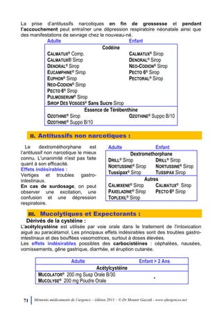 71 Mémento médicaments de l’urgence – édition 2011 – © Dr Mounir Gazzah - www.efurgences.net
La prise d’antitussifs narcotiques en fin de grossesse et pendant
l’accouchement peut entraîner une dépression respiratoire néonatale ainsi que
des manifestations de sevrage chez le nouveau-né.
Adulte Enfant
Codéine
CALMATUX® Comp.
CALMATUX® Sirop
DENORAL® Sirop
EUCAMPHINE® Sirop
EUPHON® Sirop
NEO-CODION® Sirop
PECTO 6® Sirop
PULMOSERUM® Sirop
SIROP DES VOSGES® Sans Sucre Sirop
CALMATUX® Sirop
DENORAL® Sirop
NEO-CODION® Sirop
PECTO 6® Sirop
PECTORAL® Sirop
Essence de Térébenthine
OZOTHINE® Sirop
OZOTHINE® Suppo B/10
OZOTHINE® Suppo B/10
II. Antitussifs non narcotiques :
Le dextrométhorphane est
l’antitussif non narcotique le mieux
connu. L'unanimité n'est pas faite
quant à son efficacité.
Effets indésirables :
Vertiges et troubles gastro-
intestinaux.
En cas de surdosage, on peut
observer une excitation, une
confusion et une dépression
respiratoire.
Adulte Enfant
Dextromethorphane
DRILL® Sirop
NORTUSSINE® Sirop
Tussipax® Sirop
DRILL® Sirop
NORTUSSINE® Sirop
TUSSIPAX Sirop
Autres
CALMIXENE® Sirop
PAXELADINE® Sirop
TOPLEXIL® Sirop
CALMATUX® Sirop
PECTO 6® Sirop
III. Mucolytiques et Expectorants :
Dérivés de la cystéine :
L'acétylcystéine est utilisée par voie orale dans le traitement de l'intoxication
aiguë au paracétamol. Les principaux effets indésirables sont des troubles gastro-
intestinaux et des bouffées vasomotrices, surtout à doses élevées.
Les effets indésirables possibles des carbocistéines : céphalées, nausées,
vomissements, gêne gastrique, diarrhée, et éruption cutanée.
Adulte Enfant > 2 Ans
Acétylcystéine
MUCOLATOR® 200 mg Susp Orale B/30
MUCOLYSE® 200 mg Poudre Orale
-
 