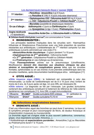 75 Mémento médicaments de l’urgence – édition 2011 – © Dr Mounir Gazzah - www.efurgences.net
LES ANTIBIOTIQUES INDIQUÉS DANS L’ANGINE [5][8]
1ère intention :
- Pénicillines : Amoxicilline 2 g/j X 6 jours
- ou Pénicilline V 3 MU X 10 jours (mauvaise observance)
2ème intention :
- Céphalosporines CG2 : Céfuroxime-Axétil 500 mg X 4 jours
- ou CG3 : Cefpodoxime-Proxétil ou Céfotiam-Hexétil6
x 5 jours
En cas d’allergie :
- Macrolides (possibilité de streptocoques résistants) :
Azithromycine x 3 jours ou Clarithromycine x 5 jours
- ou Synergistines (si âge > 6 ans) : Pristinamycine x 8 jours
Angine récidivante
(>3 épisodes/an)
Amoxicilline Acide-Clav. ou Céfuroxime-Axétil ou Céfixime
6 Céfotiam-Hexétil chlorhydrate (TAKETIAM
®
) non commercialisé en Tunisie.
RHINOSINUSITES :
Les principales bactéries impliquées dans les sinusites sont : Haemophilus
Influenzae et Streptococcus Pneumoniae avec une forte proportion de souches
résistantes aux antibiotiques. L’antibiothérapie de 1
ère
intention comporte l’un des
antibiotiques suivants administré par voie orale [11] :
Amoxicilline-Acide clavulanique : 3 g/jour pendant 7 à 10 jours
Céphalosporines de 2
ème
génération : Céfuroxime-Axétil
Ou 3
ème
génération : Cefpodoxime-Proxétil ou Céfotiam-Héxétil.
Le Pristinamycine en cas d’allergie aux β-lactamines.
Les Fluoroquinolones actives sur le pneumocoque (Lévofloxacine,
Moxifloxacine) doivent être réservées aux situations cliniques les plus
sévères et susceptibles de complications graves telles que les sinusites
frontales, sphénoïdales ou en cas d’échec d’une première antibiothérapie dans les
sinusites maxillaires, après documentation bactériologique et/ou radiologique [11]
OTITE AIGUË :
Otite moyenne aigue (OMA) : le traitement est comparable à celui des
rhinosinusites. La durée de l’antibiothérapie est de 8 à 10 jours chez l’enfant de
moins de 2 ans, de 5 jours après cet âge. Un avis ORL est nécessaire [5].
Otite externe : Le diagnostic se fait par l’otoscopie. Les gouttes auriculaires
contenant des antibiotiques constituent le traitement de référence de l’otite externe
bactérienne non compliquée [11]. Avis ORL si sujet immunodéprimé.
Ofloxacine OFLOMED® Gouttes auriculaires B/20 unidoses CI : perforation du
tympanRifamycine OTOFA® Gouttes auriculaires FL/10 ml
III. Infections respiratoires basses :
BRONCHITE AIGUË :
C’est une inflammation aiguë des bronches qui peut durer 2 semaines. La toux est
le symptôme principal et peut s’accompagner de fièvre, de douleur thoracique et
d’expectoration muqueuse ou mucopurulente.
La bronchite aiguë est d’origine virale le plus souvent (adénovirus, coronavirus,
grippe, virus respiratoire syncytial, rhinovirus,..).
Antibiothérapie si expectorations purulentes : Amoxicilline 3 g/j ou Macrolides
ou Pristinamycine durant 7 à 10 jours.
 