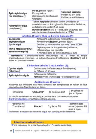 79 Mémento médicaments de l’urgence – édition 2011 – © Dr Mounir Gazzah - www.efurgences.net
Pyélonéphrite aigue
non compliquée[1]
Per os, pendant 7 jours :
Fluoroquinolone
(Ciprofloxacine, Lévofloxacine,
Ofloxacine)
Traitement hospitalier
Pendant 10 à 14 jours :
Ceftriaxone ou Céfotaxime
Pyélonéphrite aigue
compliquée[1]
Traitent hospitalier : Une des familles précédentes en
association avec un Aminoglycoside (Gentamicine, Nétilmicine,
ou Tobramycine pendant 1 à 3 jours).
Durée du traitement : 10 à 14 jours, voire 21 jours ou plus
selon la situation clinique et le résultat de l’ECBU.
Infection Urinaire Chez La Femme Enceinte [1] :
Bactériuries
asymptomatiques
Amoxicilline ou Céfixime ou Nitrofurantoïne, ou
Pivmecillinam (SELEXID®), pendant 5 jours
Cystite aiguë Céfixime ou Nitrofurantoïne x au mois 7 jours (ECBU)
PNA (à hospitaliser si >24
semaines ou sepsis)
Céphalosporine de 3ème génération (ceftriaxone,
céfotaxime) par voie injectable
+ Aminoside dans les formes sévères X 3 jours
Remarque : L’amoxicilline-acide clavulanique est à éviter si risque
d’accouchement imminent. Le sulfaméthoxazole-triméthoprime (BACTRIM
®
) est à
éviter au premier trimestre.
L’infection Urinaire Chez L’enfant [2] :
Cystites aiguës
(fille >3 ans)
Cotrimoxazole (Sulfaméthoxazole Triméthoprime)
ou Céfixime x 3 à 5 jours
Pyélonéphrites aiguës
Ceftriaxone ou Céfotaxime
Formes sévères : Aminosides + Céphalosporines 3G
Antibiotiques Urinaires :
Réservés aux infections des voies urinaires non compliquées en raison de leur
pénétration insuffisante dans les tissus.
Nitrofuranes FURADANTINE® 50 mg Gélule B/21
3 à 6 gélules par
jour en 3 prises
La nitrofurantoïne est un antibiotique urinaire de la classe des nitrofuranes
Contre Indications : insuffisance rénale, allergie.
Fosfomycine-
Trométamol MONURIL® 3 g Sachet B/1
1 sachet en dose
unique (à jeun ou 2 H
avant le repas)
Traitement monodose de la cystite aiguë non compliquée de la femme.
Infections intestinales :
Voir traitement de la diarrhée (chapitre 17 - gastro-entérologie)
 