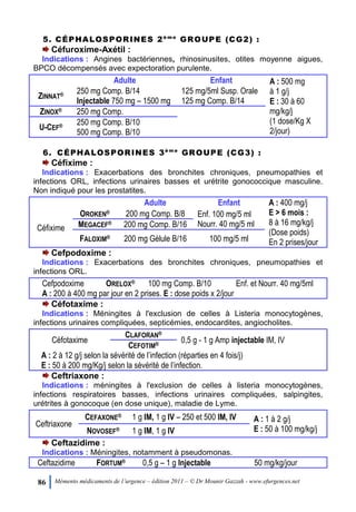 86 Mémento médicaments de l’urgence – édition 2011 – © Dr Mounir Gazzah - www.efurgences.net
5. CÉPHALOSPORINES 2è m e
GROUPE (CG2) :
Céfuroxime-Axétil :
Indications : Angines bactériennes, rhinosinusites, otites moyenne aigues,
BPCO décompensés avec expectoration purulente.
Adulte Enfant A : 500 mg
à 1 g/j
E : 30 à 60
mg/kg/j
(1 dose/Kg X
2/jour)
ZINNAT® 250 mg Comp. B/14
Injectable 750 mg Ŕ 1500 mg
125 mg/5ml Susp. Orale
125 mg Comp. B/14
ZINOX® 250 mg Comp.
U-CEF® 250 mg Comp. B/10
500 mg Comp. B/10
6. CÉPHALOSPORINES 3è m e
GROUPE (CG3) :
Céfixime :
Indications : Exacerbations des bronchites chroniques, pneumopathies et
infections ORL, infections urinaires basses et urétrite gonococcique masculine.
Non indiqué pour les prostatites.
Adulte Enfant A : 400 mg/j
E > 6 mois :
8 à 16 mg/kg/j
(Dose poids)
En 2 prises/jour
Céfixime
OROKEN® 200 mg Comp. B/8 Enf. 100 mg/5 ml
Nourr. 40 mg/5 mlMEGACEF® 200 mg Comp. B/16
FALOXIM® 200 mg Gélule B/16 100 mg/5 ml
Cefpodoxime :
Indications : Exacerbations des bronchites chroniques, pneumopathies et
infections ORL.
Cefpodoxime ORELOX® 100 mg Comp. B/10 Enf. et Nourr. 40 mg/5ml
A : 200 à 400 mg par jour en 2 prises. E : dose poids x 2/jour
Céfotaxime :
Indications : Méningites à l'exclusion de celles à Listeria monocytogènes,
infections urinaires compliquées, septicémies, endocardites, angiocholites.
Céfotaxime
CLAFORAN®
0,5 g - 1 g Amp injectable IM, IV
CEFOTIM®
A : 2 à 12 g/j selon la sévérité de l’infection (réparties en 4 fois/j)
E : 50 à 200 mg/Kg/j selon la sévérité de l’infection.
Ceftriaxone :
Indications : méningites à l'exclusion de celles à listeria monocytogènes,
infections respiratoires basses, infections urinaires compliquées, salpingites,
urétrites à gonocoque (en dose unique), maladie de Lyme.
Ceftriaxone
CEFAXONE® 1 g IM, 1 g IV Ŕ 250 et 500 IM, IV A : 1 à 2 g/j
E : 50 à 100 mg/kg/jNOVOSEF® 1 g IM, 1 g IV
Ceftazidime :
Indications : Méningites, notamment à pseudomonas.
Ceftazidime FORTUM® 0,5 g Ŕ 1 g Injectable 50 mg/kg/jour
 