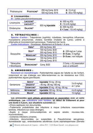 88 Mémento médicaments de l’urgence – édition 2011 – © Dr Mounir Gazzah - www.efurgences.net
Pristinamycine PYOSTACINE® 250 mg Comp. B/16
500 mg Comp. B/16
A : 2 à 4 g/j
E : 50 à 100 mg/kg/j
Lincosamides :
EI : colites pseudomembraneuses
Lincomycine
LINCOCINE®
600 mg Injectable
A : 600 mg X3/j
E : 10 à 20 mg/kg/jLINCOJECT®
Clindamycine DALACINE® A : 600 mg X3/j
E > 3 ans : 15 à 40 mg/kg/j
8. TÉTRACYCLINES :
Spectre d’action : Tréponèmes (syphilis), rickettsies, hemophilus influenzae,
mycoplasma pneumoniae, cholera, borrélies (maladie de Lyme), urétrite à
chlamydia et inconstamment gonocoque. Traitement de l’acné.
Contre Indications : Grossesse, Allaitement et Enfants < 8 ans.
Doxycycline
VIBRA® 200 mg Comp. B/8
A : 200 mg/j en 1 prise
E> 8 ans : 4 mg/Kg/j
E< 8 ans : non indiqués
DOXY® 100 mg Comp. B/20
200 mg Comp. B/10
MONOCLINE® 200 mg Comp. B/10
TETRADOX® 100 mg Comp. B/10
200 mg Comp. B/10
Tétracycline
+ Bromhexine
BRONCHOCINE® Comp. B/20
2 Comp. x 3/j (association
avec un antitussif)
9. AMINOSIDES :
Rarement en monothérapie : Pyélonéphrites aigues de l’adulte ou de l’enfant,
notamment en cas d’allergie aux bêta-lactamines ou de résistance aux CG3,
pyélonéphrites aigues gravidiques.
Gentamicine
GENTA®
Injectable 10 mg - 20 mg
- 40 mg - 80 mg -160 mg
3 à 8 mg/kg/j
en 1 prise
UNIGENTA®
CIDOMYCINE® Injectable 20 mg - 40 mg - 80 mg
Nétilmicine NÉTROMICINE® Injectable 100 mg - 50 mg 4 à 8 mg/kg/j
Amikacine MIACIN® Injectable 500 mg 15 mg/kg/j
Les aminosides sont utilisés généralement en association avec un autre
antibiotique. Les indications sont limitées, en début de traitement et pour
une durée ≤ 5 jours, aux situations suivantes [3] :
ŔChocs septiques non documentés,
ŔTraitements probabilistes des infections à risque (infections nosocomiales
tardives, infections sur corps étranger),
ŔSujets à risque (immunodéprimés en sepsis sévère, nouveau-nés,
mucoviscidose),
ŔCertaines infections urinaires,
ŔInfections documentées ou suspectées à Pseudomonas aeruginosa,
Acinetobacter spp., enterobacteries sécrétrices d’une céphalosporinase (Serratia
 