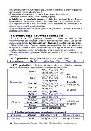 89 Mémento médicaments de l’urgence – édition 2011 – © Dr Mounir Gazzah - www.efurgences.net
spp., Enterobacter spp., Citrobacter spp.), certaines infections à entérocoques ou à
streptocoques viridans et du groupe B,
ŔEndocardites infectieuses à coques à Gram (+) et à Bartonella spp.
ŔListérioses et méningites à Listeria monocytogènes.
La totalité de la posologie journalière doit être administrée en 1 seule
injection [3] au moyen d’une perfusion intraveineuse d’une durée de 30 minutes.
La fragmentation de la dose quotidienne altère l’efficacité de l’aminoside et ne
minimise pas la toxicité rénale et auditive.
Les aminosides sont à éviter pendant la grossesse, insuffisance rénale et
chez les patients âgés.
10. QUINOLONES & FLUOROQUINOLONES :
À partir de la 2
ème
génération, elles ont un atome de fluor et dites
Fluoroquinolones. Les indications diffèrent d’une génération à l’autre. Ces sont des
antibiotiques précieux, l’utilisation abusive favorise la résistance des germes.
Effets Indésirables : Troubles digestifs, photosensibilité, risque de tendinites et
de rupture du tendon d’Achille surtout chez le sujet âgé et en cas d’association
avec les corticoïdes. A éviter par précaution chez le sportif en compétition.
Contre Indications : grossesse, allaitement, enfant < 18 ans, antécédents de
tendinites.
1ère
génération : Usage limité aux infections urinaires basses.
Acide Nalidixique NALIDIX® 500 mg Comp. B/56 2 Comp x 2/j
2ème
génération : infections urinaires, infections génitales, certaines
infections bactériennes intestinales et infections ostéo-articulaires.
Ciprofloxacine
SIFLOKS® 500 mg Comp. B/14 - B/28
750 mg Comp. B/14 - B/28
PO :
0,5 à 1,5 g/j
Injectable :
400 à 1200 mg/j
en 2 prises
CIPRO®
500 mg Comp. B/14
750 mg Comp. B/14
200 mg Injectable
CIPRODAR® 500 mg Comp. B/14
CIPROLON® 500 mg Comp. B/10 - B/14 Ŕ
750 mg B/14
CIFLOXET® 200 mg injectable
BACTALL® 500 mg Comp. B/10 - B/14
Ofloxacine
OFLOCET® 200 mg Comp. B/10
400 à 600 mg/j
en 2 prises
GAMOFLO® 200 mg Comp. B/10 - B/14
OFLOXACINE® 200 mg Comp. B/10
OFLODIS® 200 mg Comp. B/10 Ŕ B/20
OFLOJECT® 200 mg pour perfusion

Infections urinaires non compliquées seulement :
Norfloxacine NORACIN® 400 mg Comp. B/14 800 mg/j en 2 prises
Enoxacine ENOXOR® 200 mg Comp. B/10 400 mg/j en 2 prises
 