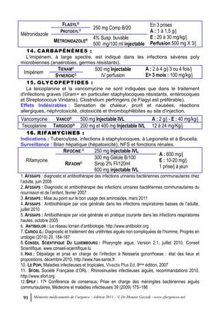 91 Mémento médicaments de l’urgence – édition 2011 – © Dr Mounir Gazzah - www.efurgences.net
Métronidazole
FLAGYL®
250 mg Comp B/20
En 3 prises
A : 1 à 1,5 g/j
E : 20 à 30 mg/kg/j
Perfusion 500 mg X 3/j
PROTOGYL®
MÉTRONIDAZOLE® 4% Susp. buvable
500 mg/100 ml injectable
14. CARBAPÉNÈMES :
L’imipénem, à large spectre, est indiqué dans les infections sévères poly
microbiennes (anaérobies, germes résistants).
Imipénem
TIENAM®
500 mg Injectable
IV perfusion
A : 2 à 4 g/j 3 ou 4 fois/j
E> 3 mois : 100 mg/kg/jSYNERGIC®
15. GLYCOPEPTIDES :
La teicoplanine et la vancomycine ne sont indiquées que dans le traitement
d'infections graves (Gram+ en particulier staphylocoques résistants, entérocoques
et Streptococcus Viridans), Clostridium perfringens (le Flagyl est préférable).
Effets Indésirables : Sensation de chaleur, prurit et nausées, réactions
allergiques, néphrotoxicité, ototoxicité et thrombophlébites au site d'injection.
Vancomycine VANCO® 500 mg Injectable IVL A : 2 g/j - E : 40 mg/kg/j
Teicoplanine TARGOCID® 200 mg et 400 mg Injectable IVL 12 à 24 mg/Kg/j
16. RIFAMYCINES :
Indications : Tuberculose, infections à staphylocoques, à Legionella et à Brucella.
Surveillance : Bilan hépatique (hépatoxicité), NFS et fonctions rénales.
Rifamycine
RIFOCINE ® 250 mg Injectable IVL
A : 600 mg/j
E : 10-20 mg/j
1 prise/j à jeun
RIFADIN®
300 mg Gélule B/100
Sirop 2% Fl/120ml
600 mg injectable IVL
1. AFSSAPS : diagnostic et antibiothérapie des infections urinaires bactériennes communautaires chez
l’adulte, juin 2008
2. AFSSAPS : Diagnostic et antibiothérapie des infections urinaires bactériennes communautaires du
nourrisson et de l’enfant, février 2007
3. AFSSAPS : Mise au point sur le bon usage des aminosides, mars 2011
4. AFSSAPS : Antibiothérapie par voie générale dans les infections respiratoires basses de l’adulte,
juillet 2010
5. AFSSAPS : Antibiothérapie par voie générale en pratique courante dans les infections respiratoires
hautes, octobre 2005
6. ANTIBIOLOR : Le réseau lorrain d’antibiologie, http://www.antibiolor.org
7. CARIOU G.: Diagnostic et traitement des uréthrites aiguës non compliquées de l’homme, Progrès en
urologie (2010) 20, 184-187
8. CONSEIL SCIENTIFIQUE DU LUXEMBOURG : Pharyngite aigue, Version 2.1, juillet 2010, Conseil
Scientifique, www.conseil-scientifique.lu
9. HAS : Dépistage et prise en charge de l’infection à Neisseria gonorrhoeae : état des lieux et
propositions, décembre 2010, http://www.has-sante.fr
10. LE POPI, Maladies infectieuses et tropicales, Vivactis Plus Ed, 9ème édition, 2007
11. SFORL Société Française d’ORL : Rhinosinusites infectieuses aiguës, recommandations 2010,
http://www.sforl.org
12.SPILF : 17è Conférence de consensus, Prise en charge des méningites bactériennes aiguës
communautaires, Médecine et maladies infectieuses 39 (2009) 175Ŕ186
 
